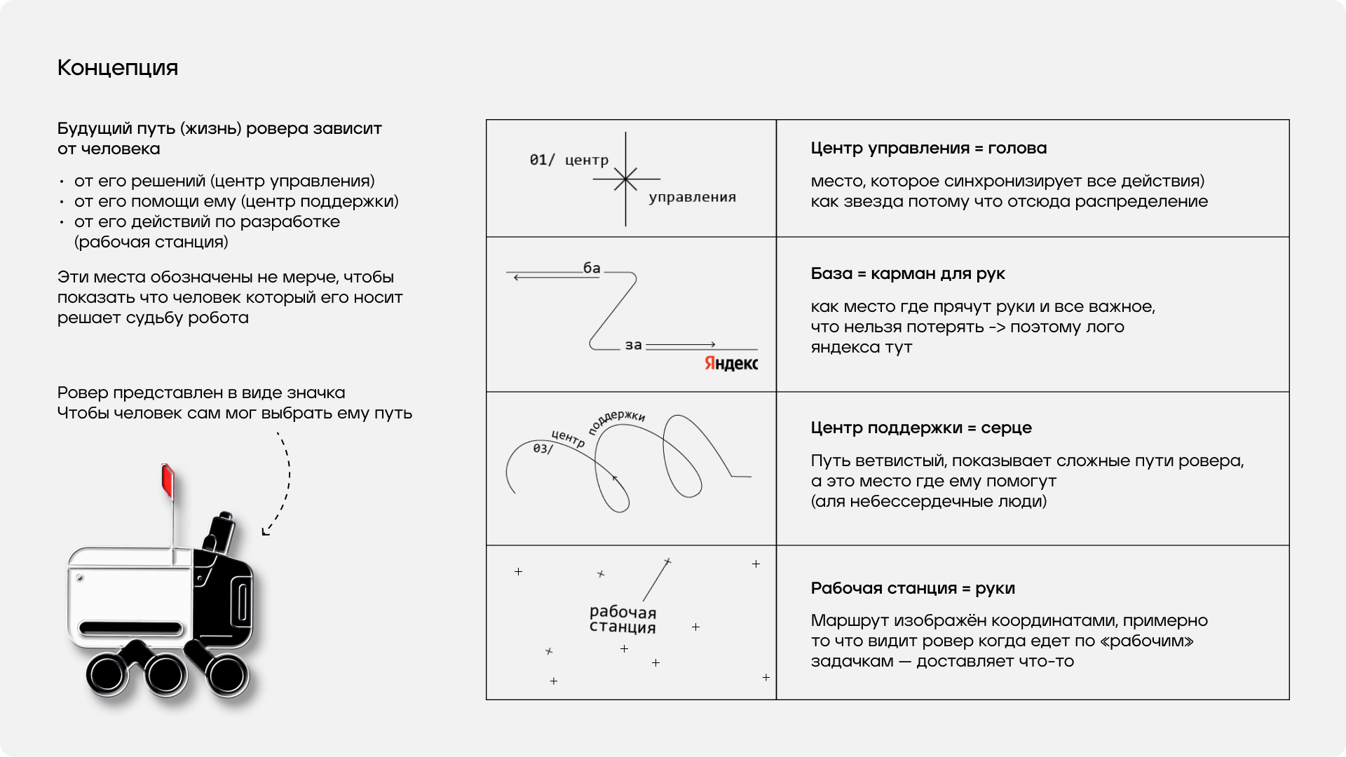 Мерч для яндекс роверов — Изображение №4 — Брендинг, Графика на Dprofile