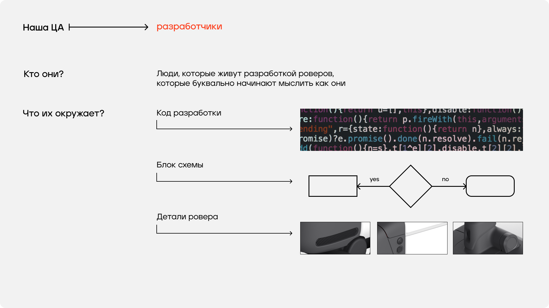 Мерч для яндекс роверов — Изображение №3 — Брендинг, Графика на Dprofile