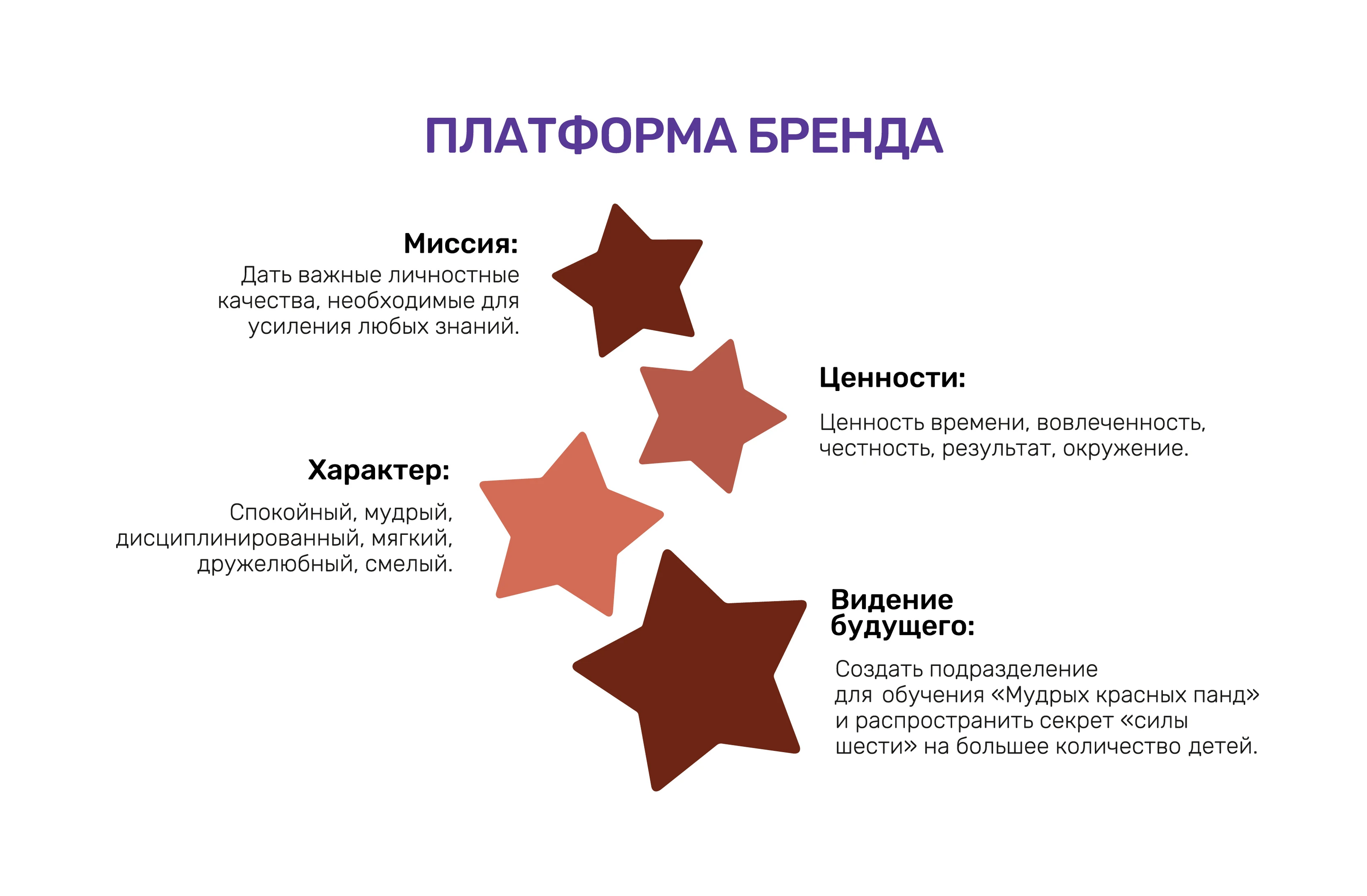 Брендинг детской образовательной академии — Изображение №4 — Брендинг на Dprofile
