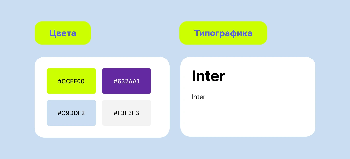 Лендинг для сервиса доставки готовой еды — Изображение №4 — Интерфейсы на Dprofile