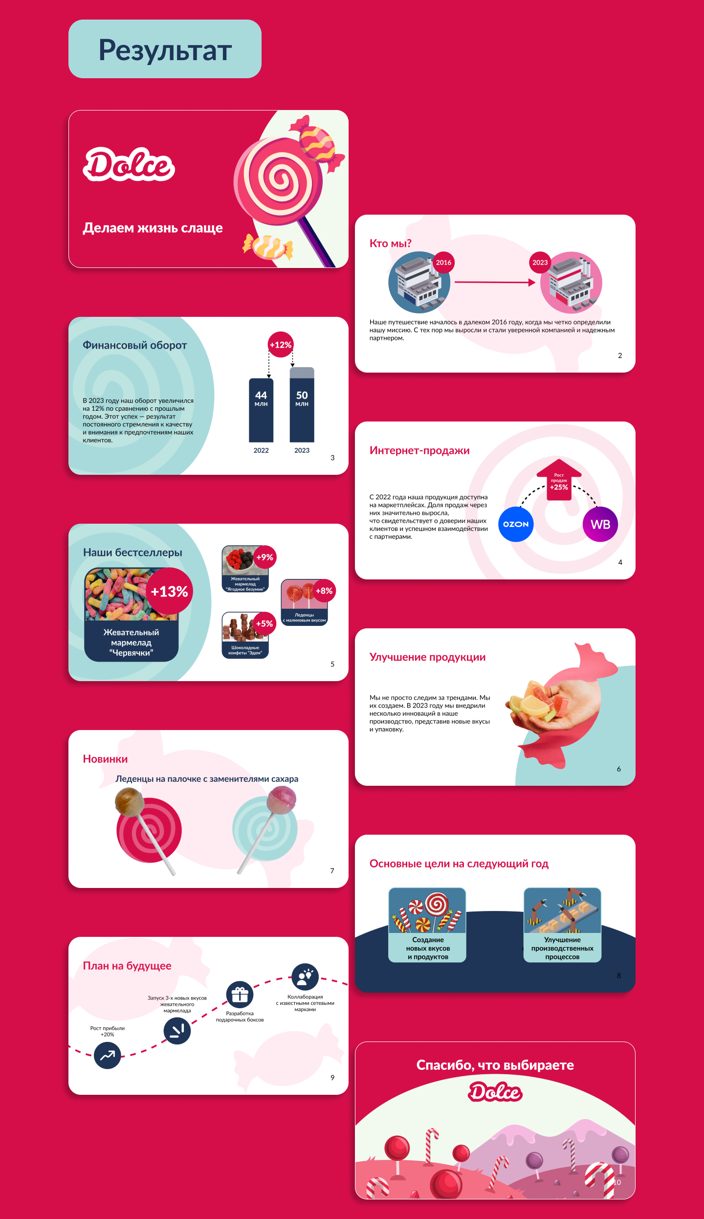 Отчётная презентация для компании — Изображение №3 — Маркетинг на Dprofile