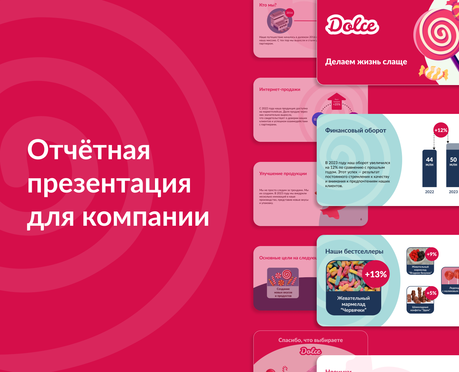 Отчётная презентация для компании — Маркетинг на Dprofile