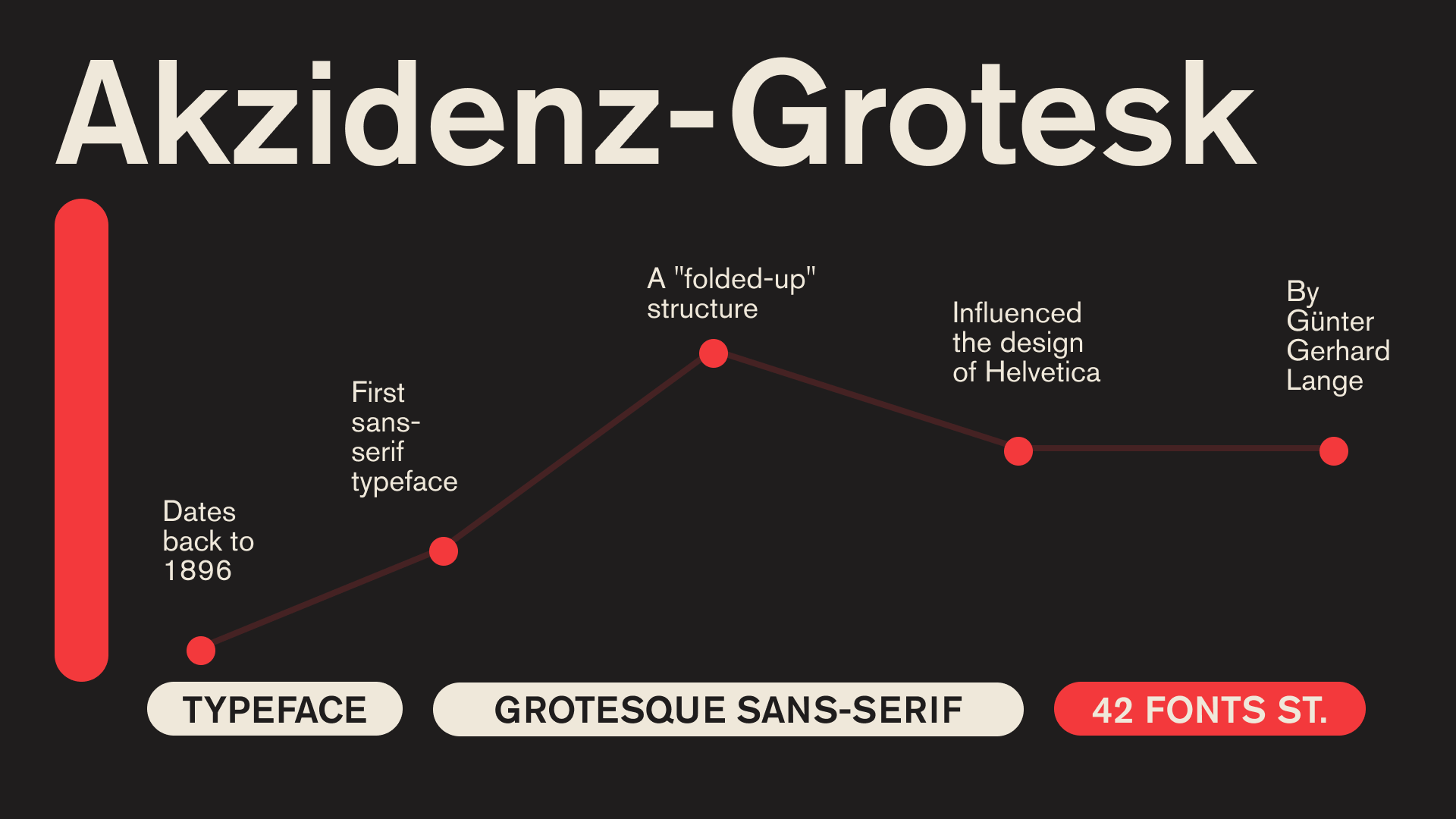Akzidenz-Grotesk — Изображение №7 — Брендинг, Графика на Dprofile
