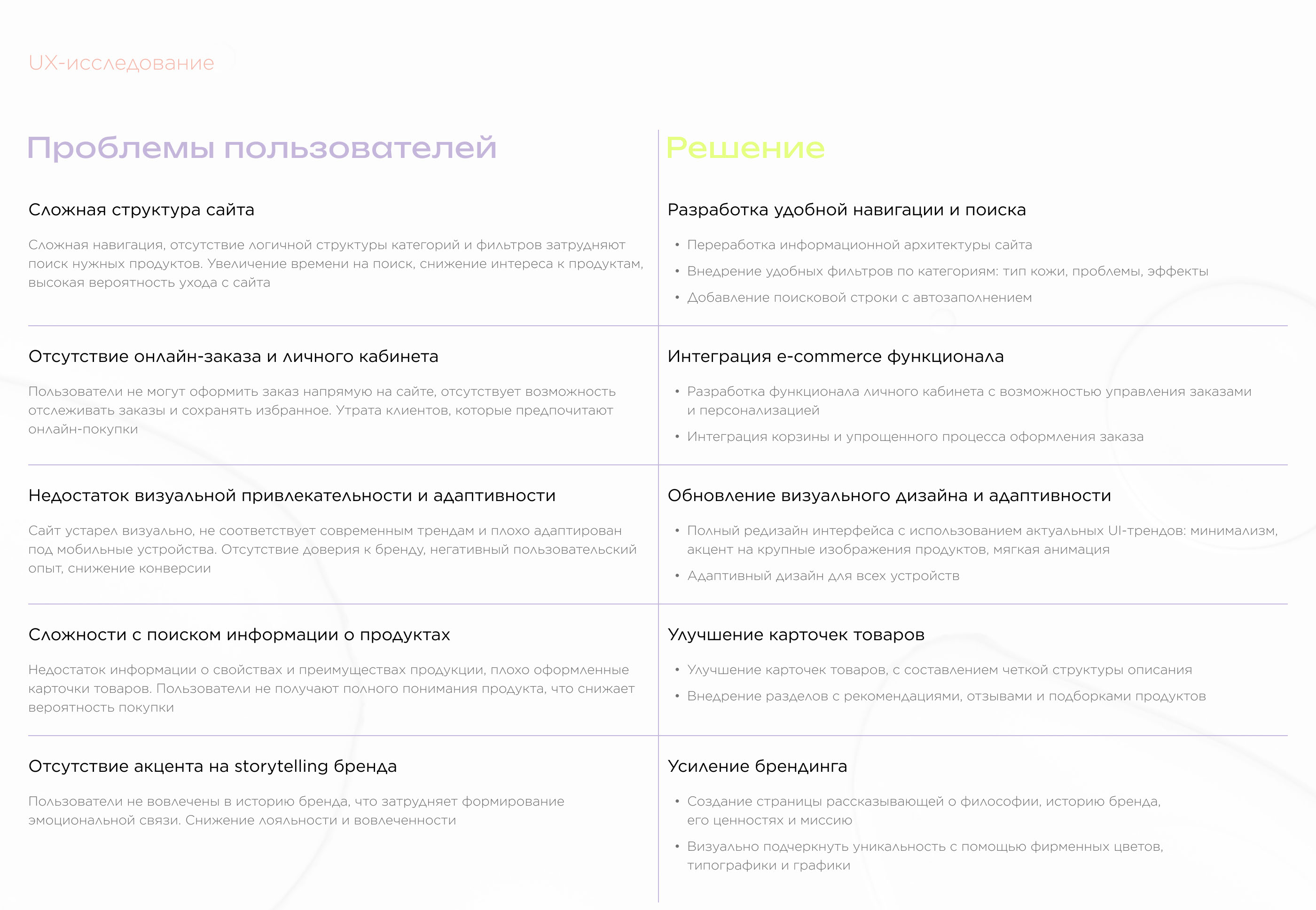 Cosmetics online store | Интернет-магазин косметики — Изображение №4 — Интерфейсы на Dprofile