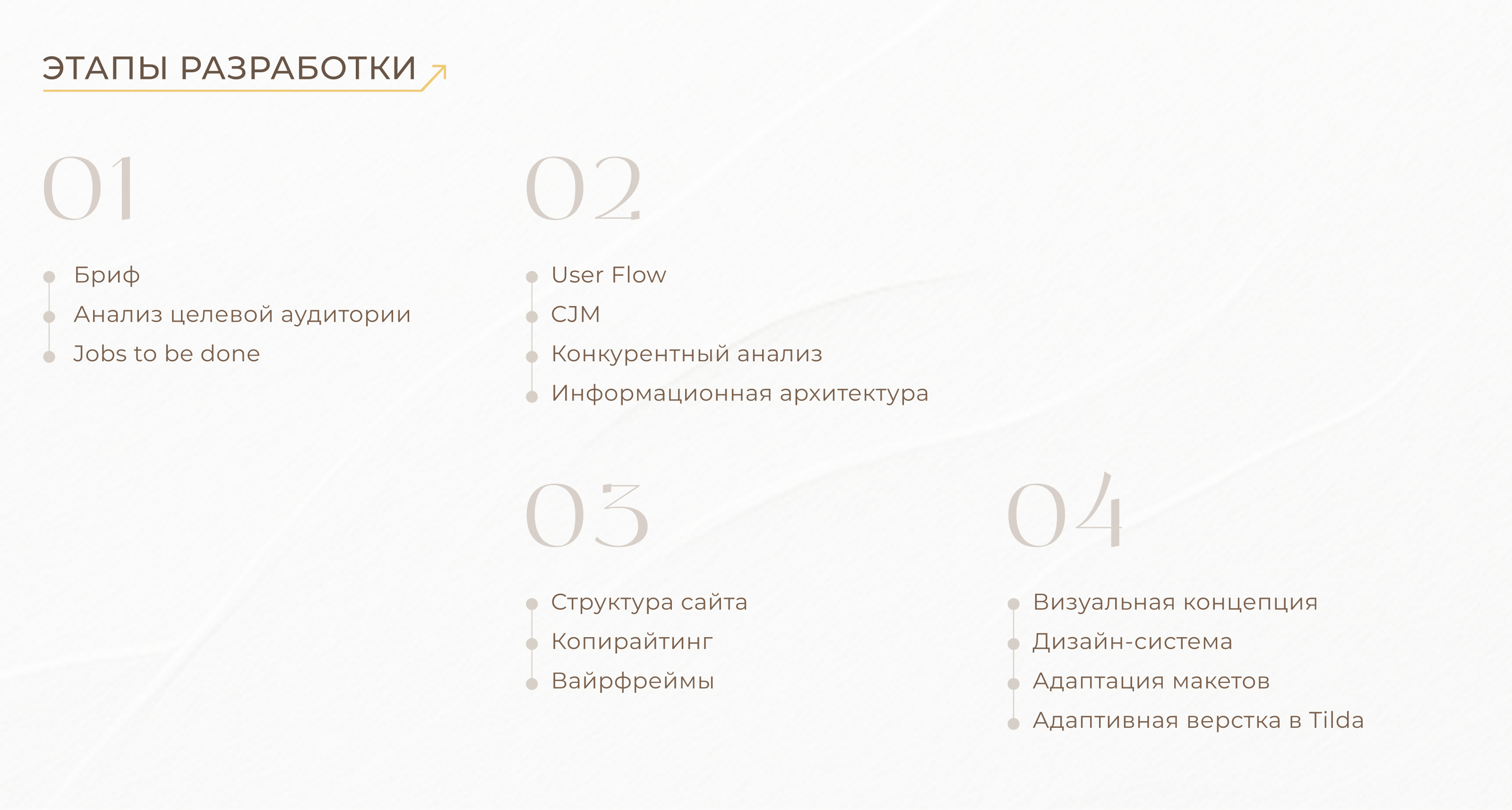 Мебельный сайт с калькулятором | Furniture Website — Изображение №4 — Интерфейсы на Dprofile