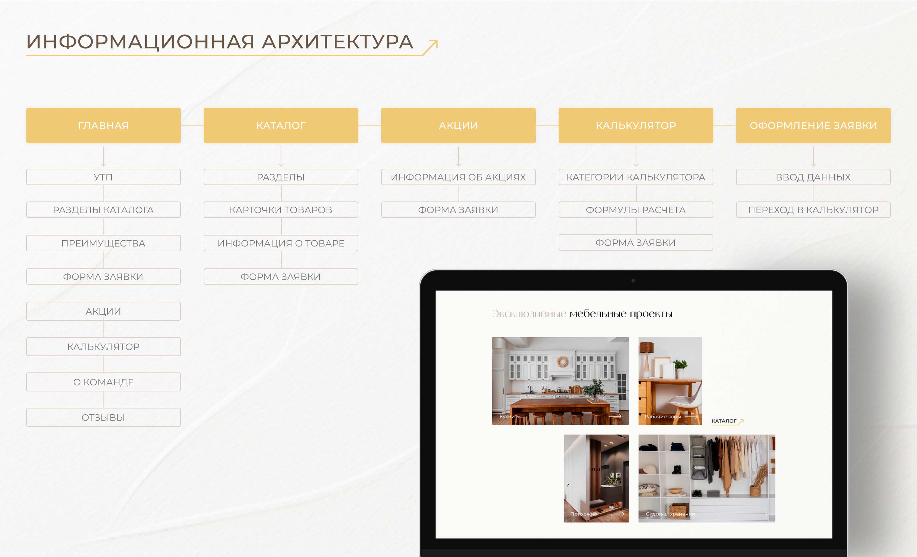 Мебельный сайт с калькулятором | Furniture Website — Изображение №6 — Интерфейсы на Dprofile