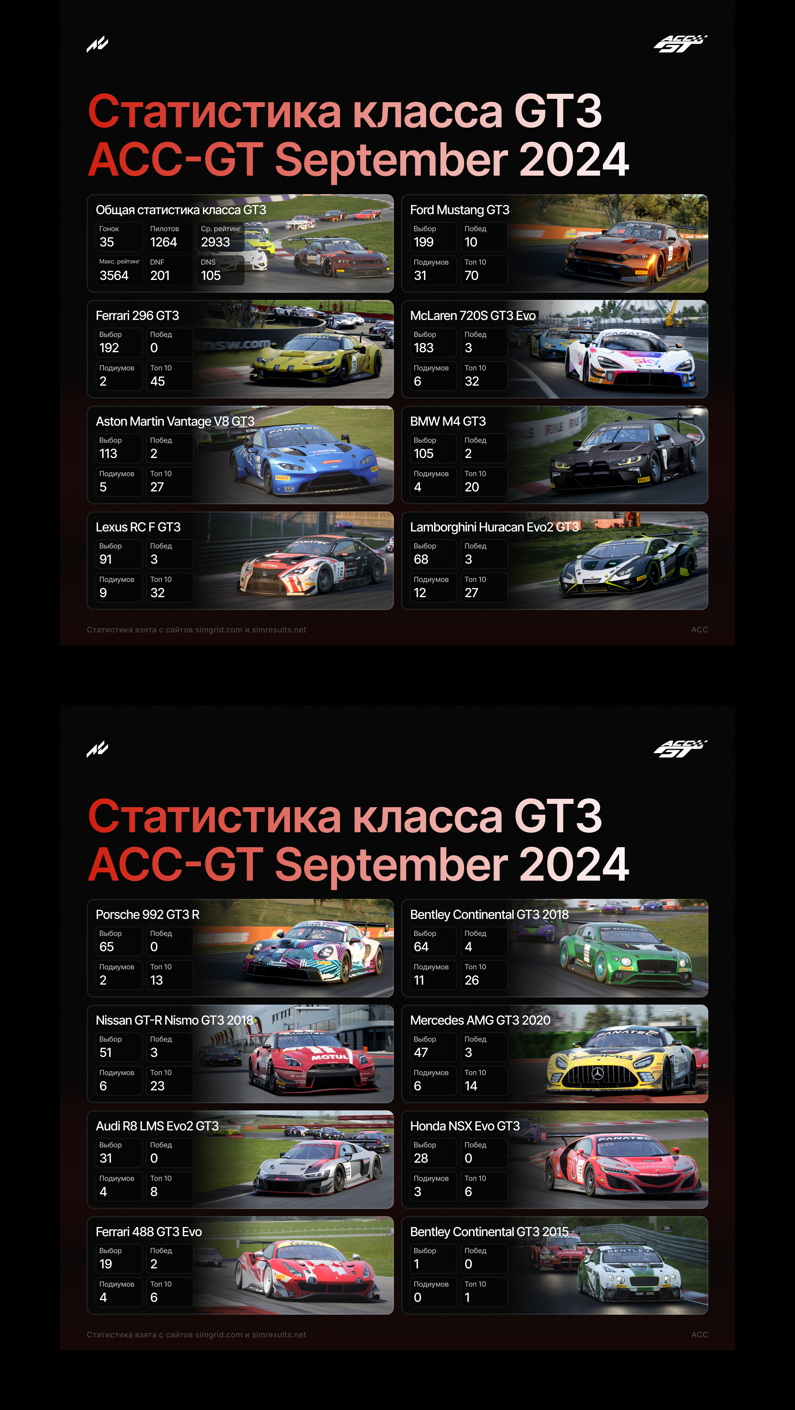 Статистика для портала ACC-GT за сентябрь 2024 — Изображение №2 — Интерфейсы, Графика на Dprofile
