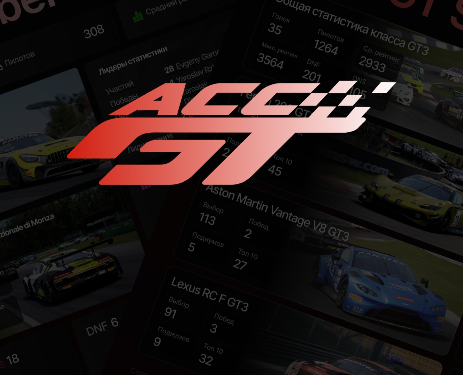 Статистика для портала ACC-GT за сентябрь 2024 на Dprofile