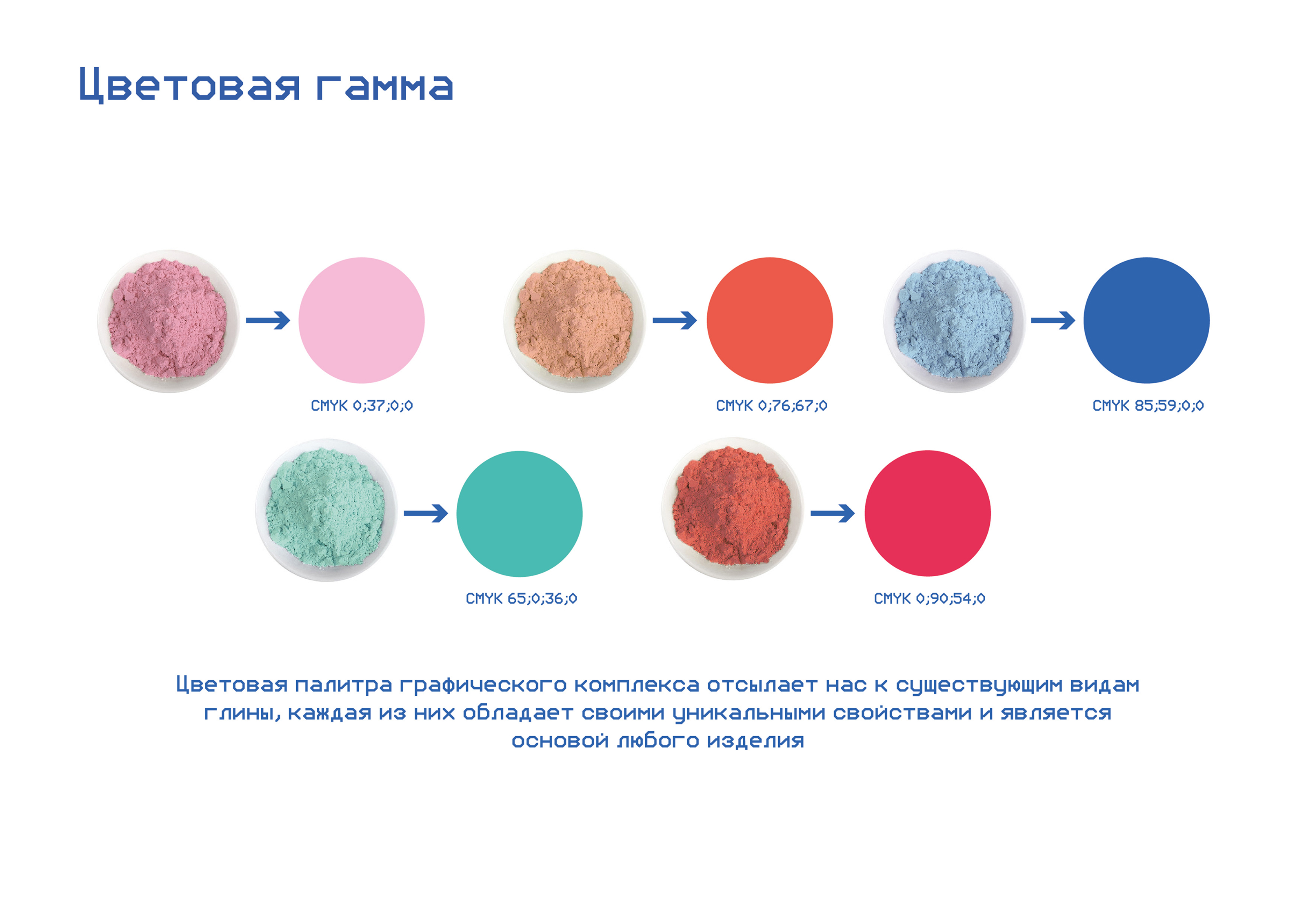 Кривой кувшин / Разработка бренда — Изображение №2 — Брендинг на Dprofile