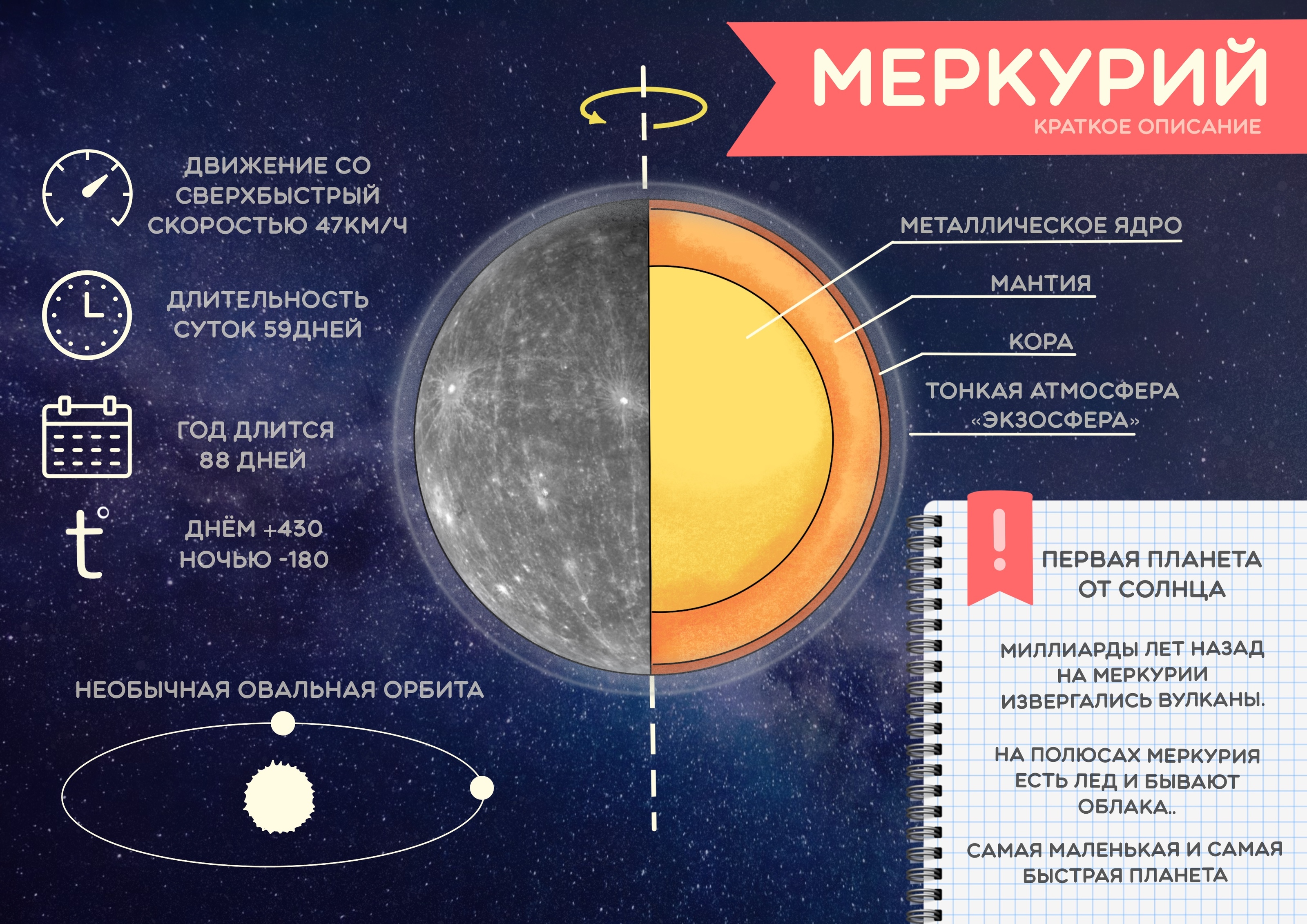Школьный проект 2 класса. Оформление презентации — Изображение №2 — Иллюстрация, Графика на Dprofile