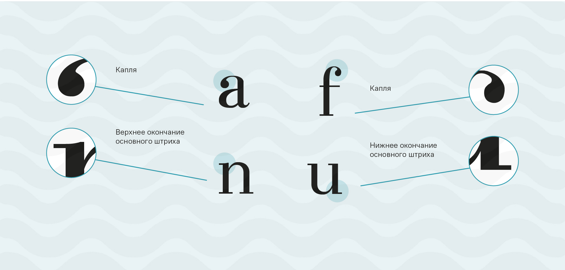 Наборный шрифт Marya — Изображение №5 — Графика на Dprofile