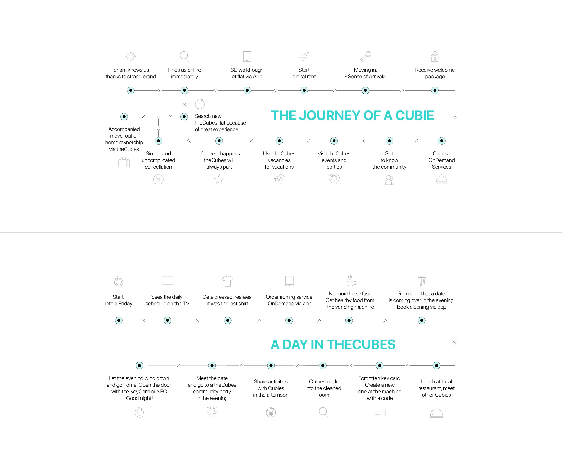 theCubes corporate website — Изображение №7 — Интерфейсы, Графика на Dprofile