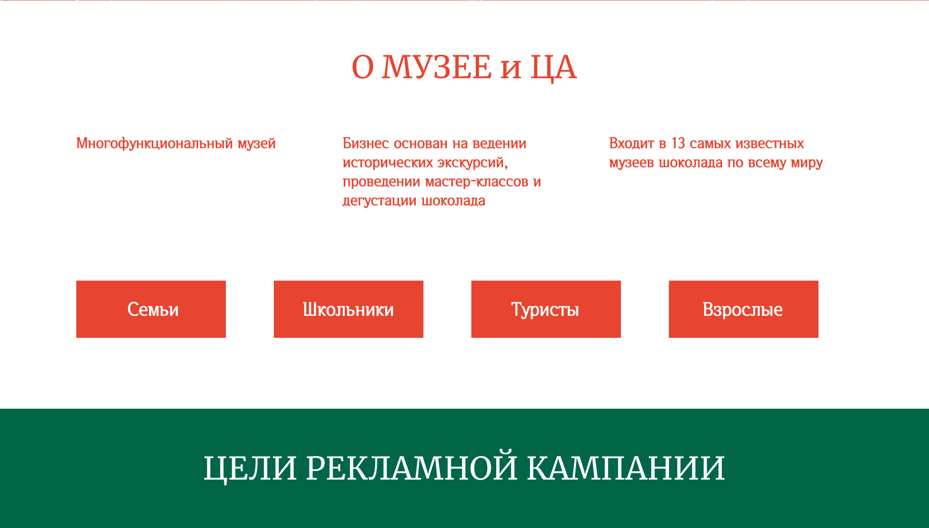 Рекламная кампания для музея истории шоколада и какао МИШКа — Изображение №2 — Анимация, Маркетинг на Dprofile