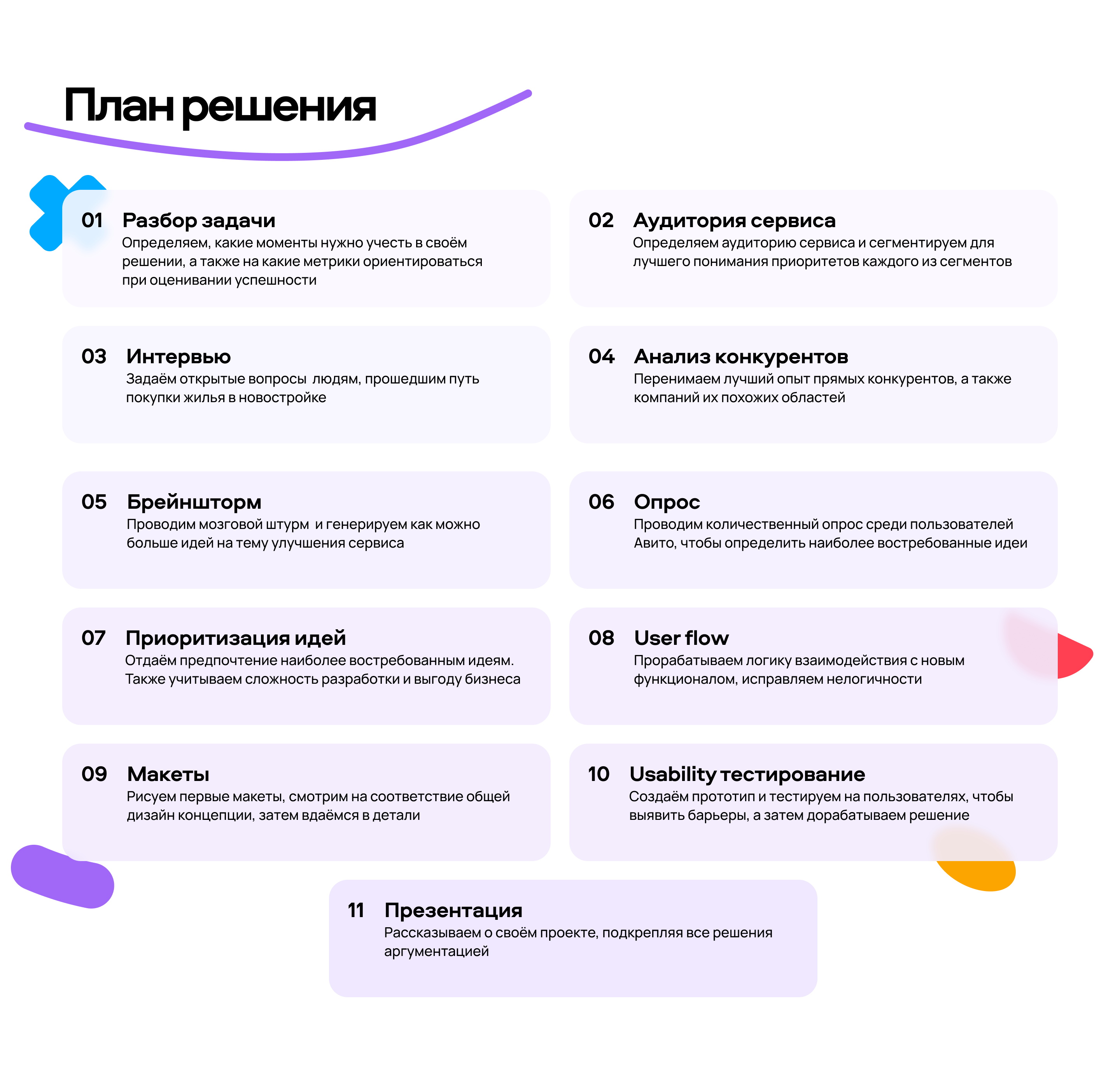 Авито Недвижимость | Редизайн — Изображение №3 — Интерфейсы на Dprofile