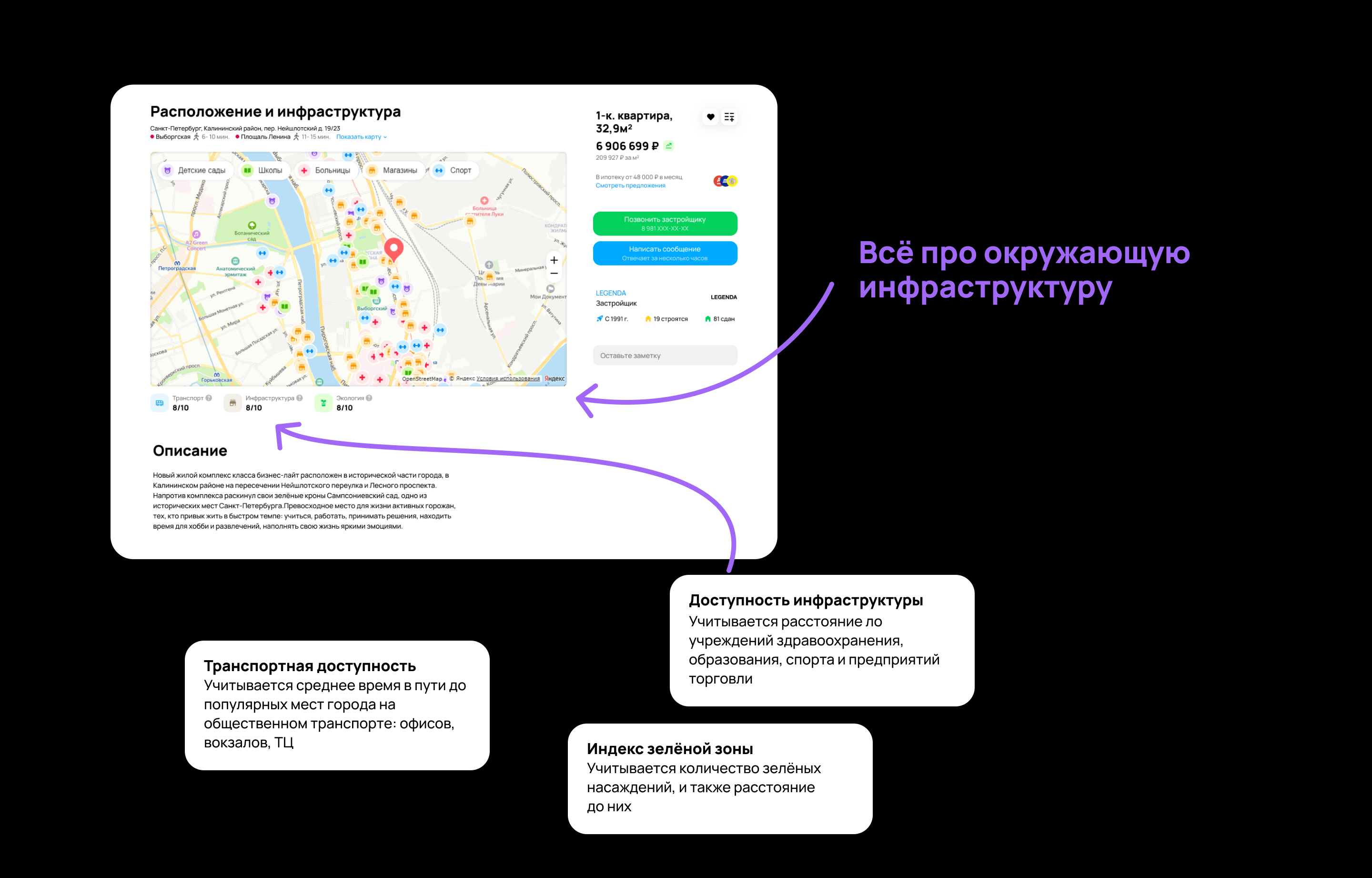 Авито Недвижимость | Редизайн — Изображение №13 — Интерфейсы на Dprofile