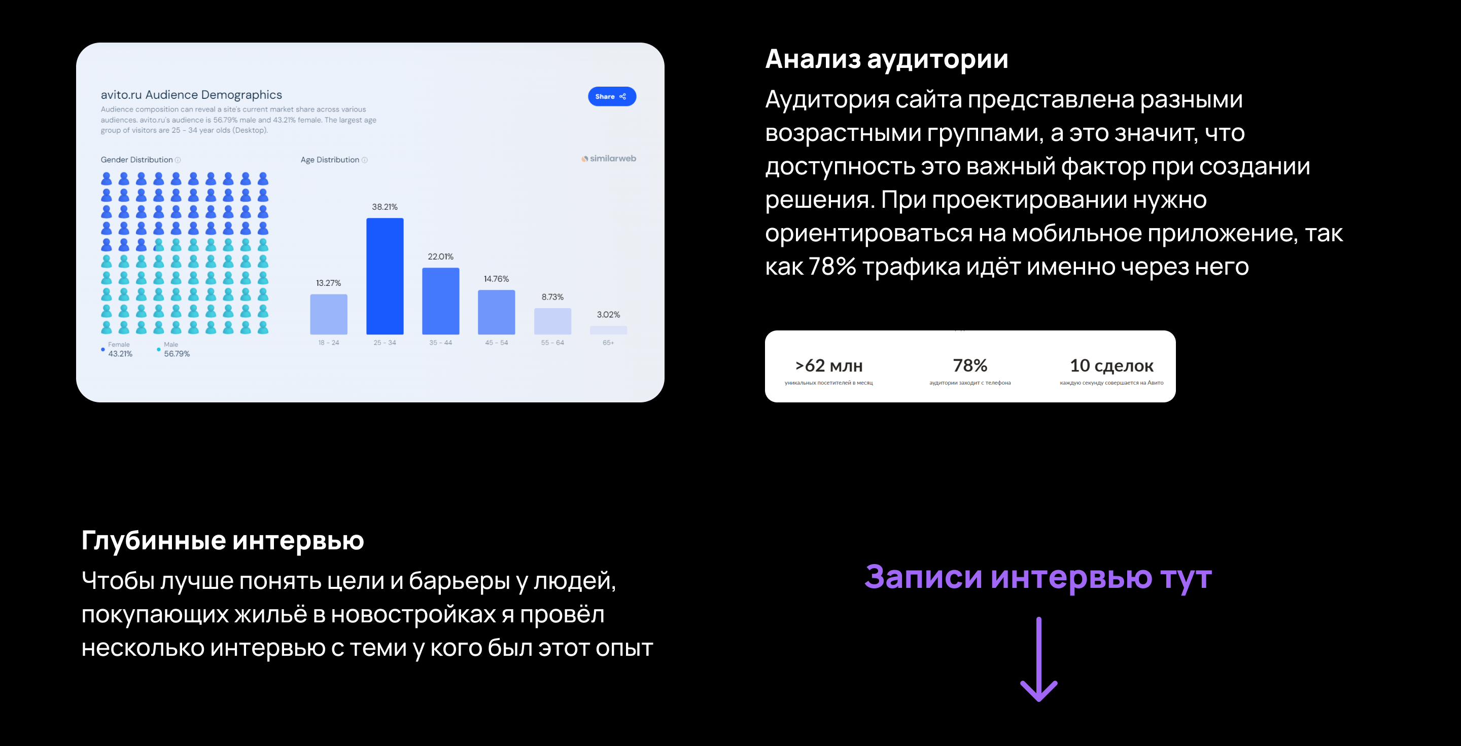 Авито Недвижимость | Редизайн — Изображение №7 — Интерфейсы на Dprofile