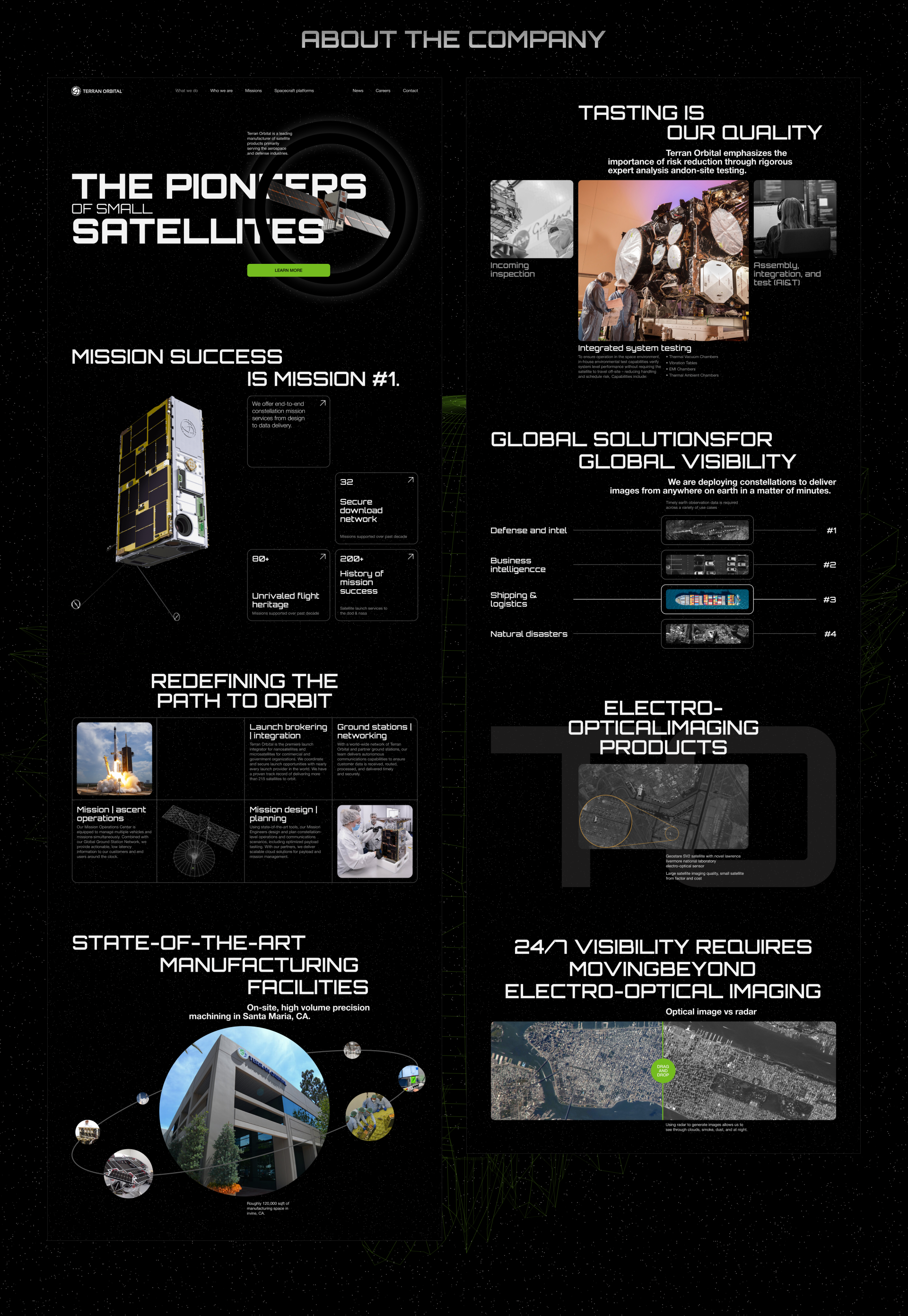 Terran Orbital / Corporate website / Redesign — Изображение №14 — Интерфейсы на Dprofile