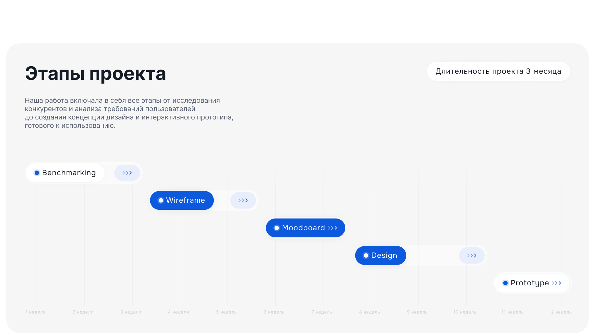 Real Health | Mobile App — Изображение №5 — Интерфейсы на Dprofile