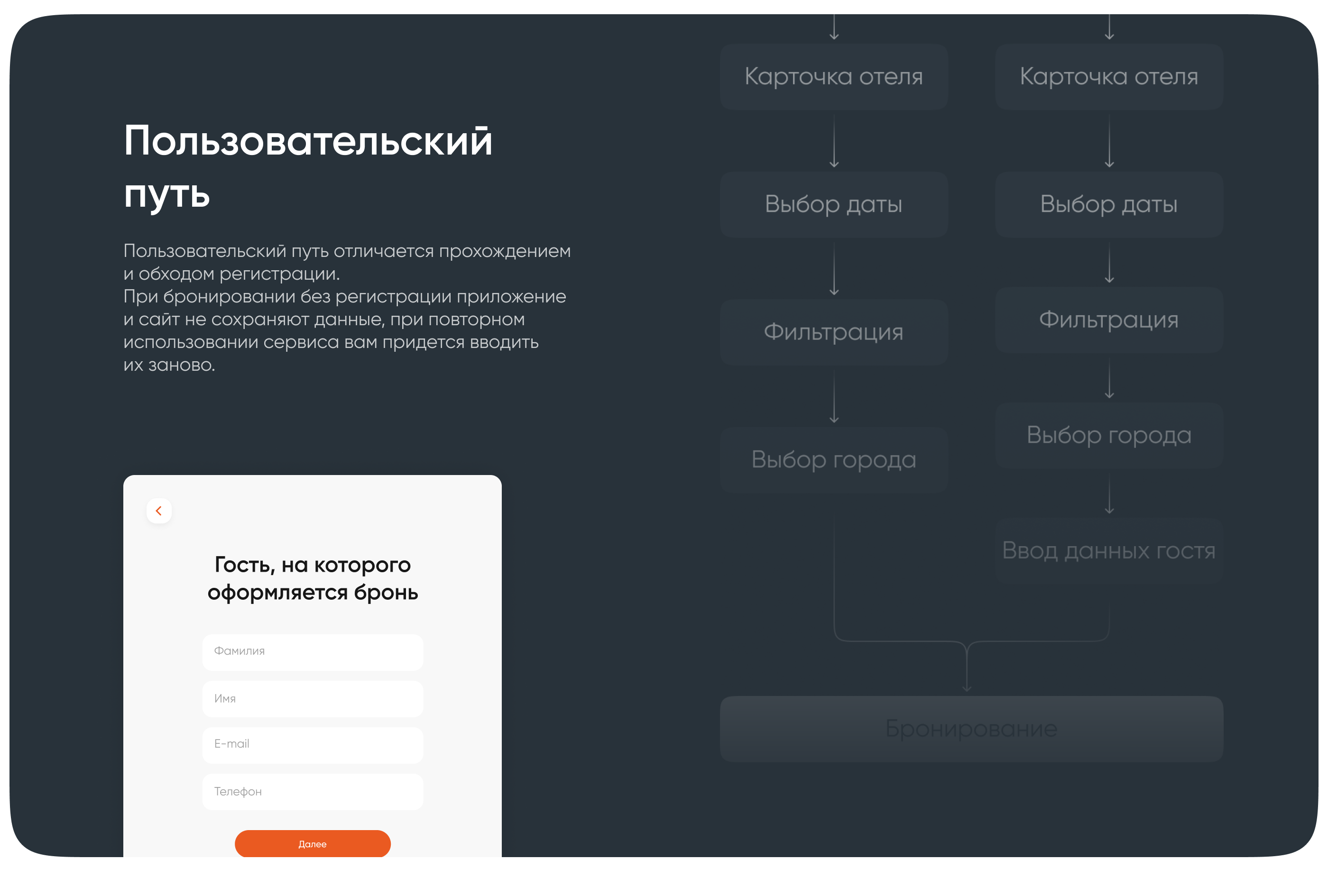 3A HOTEL — Изображение №4 — Интерфейсы на Dprofile