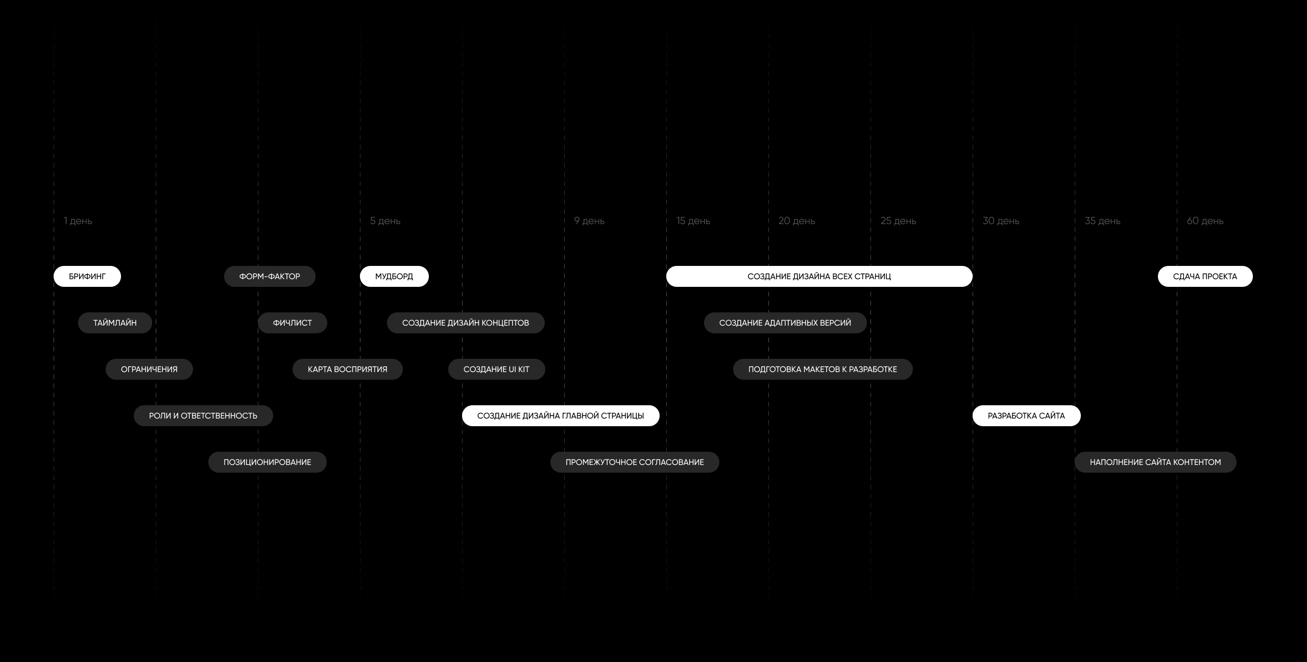 Рисуй светом | web. — Изображение №3 — Интерфейсы на Dprofile
