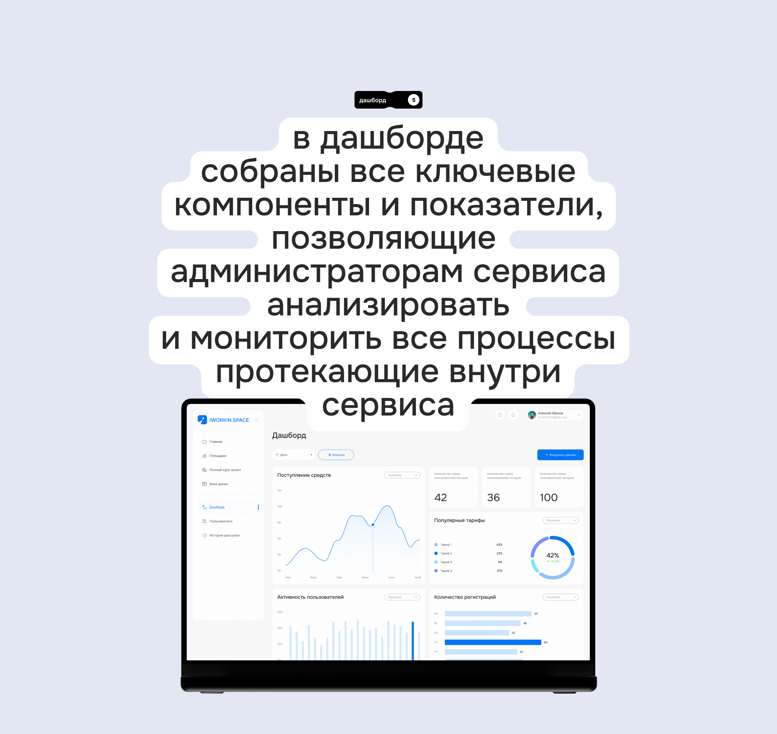 IWORKIN.SPACE | web. — Изображение №11 — Интерфейсы на Dprofile