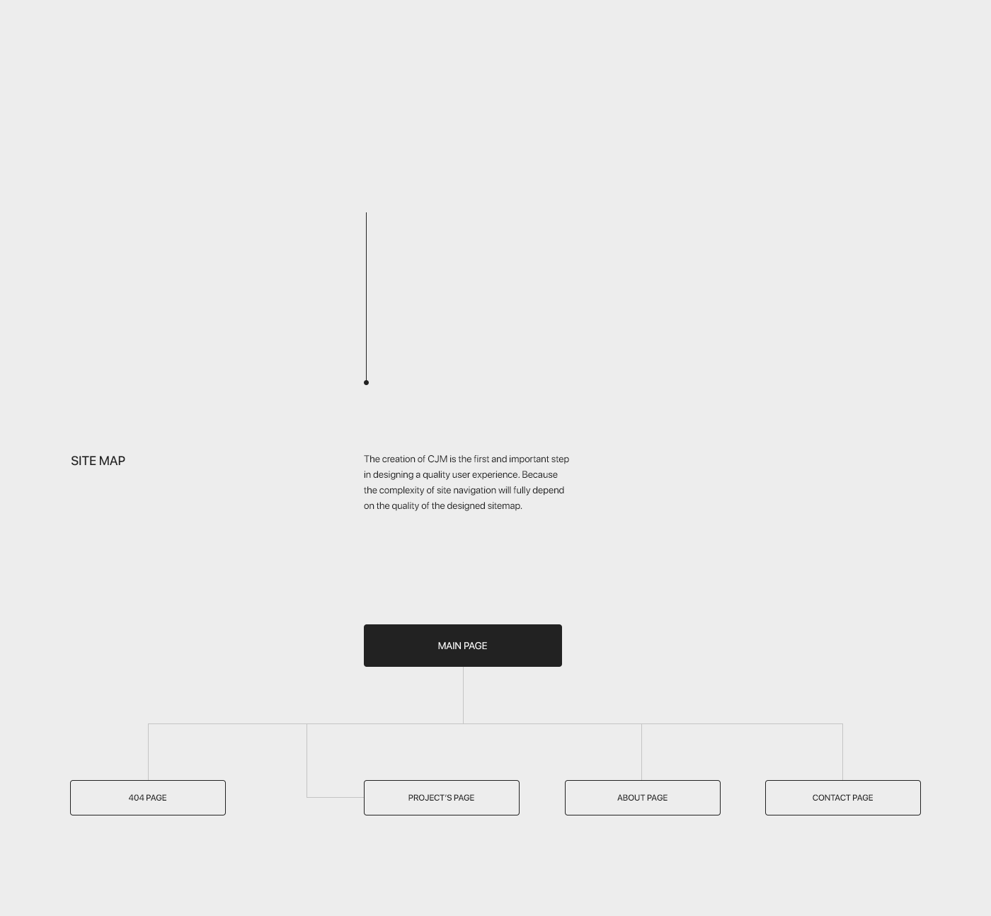 Lantsov Design - Portfolio website — Изображение №6 — Интерфейсы на Dprofile