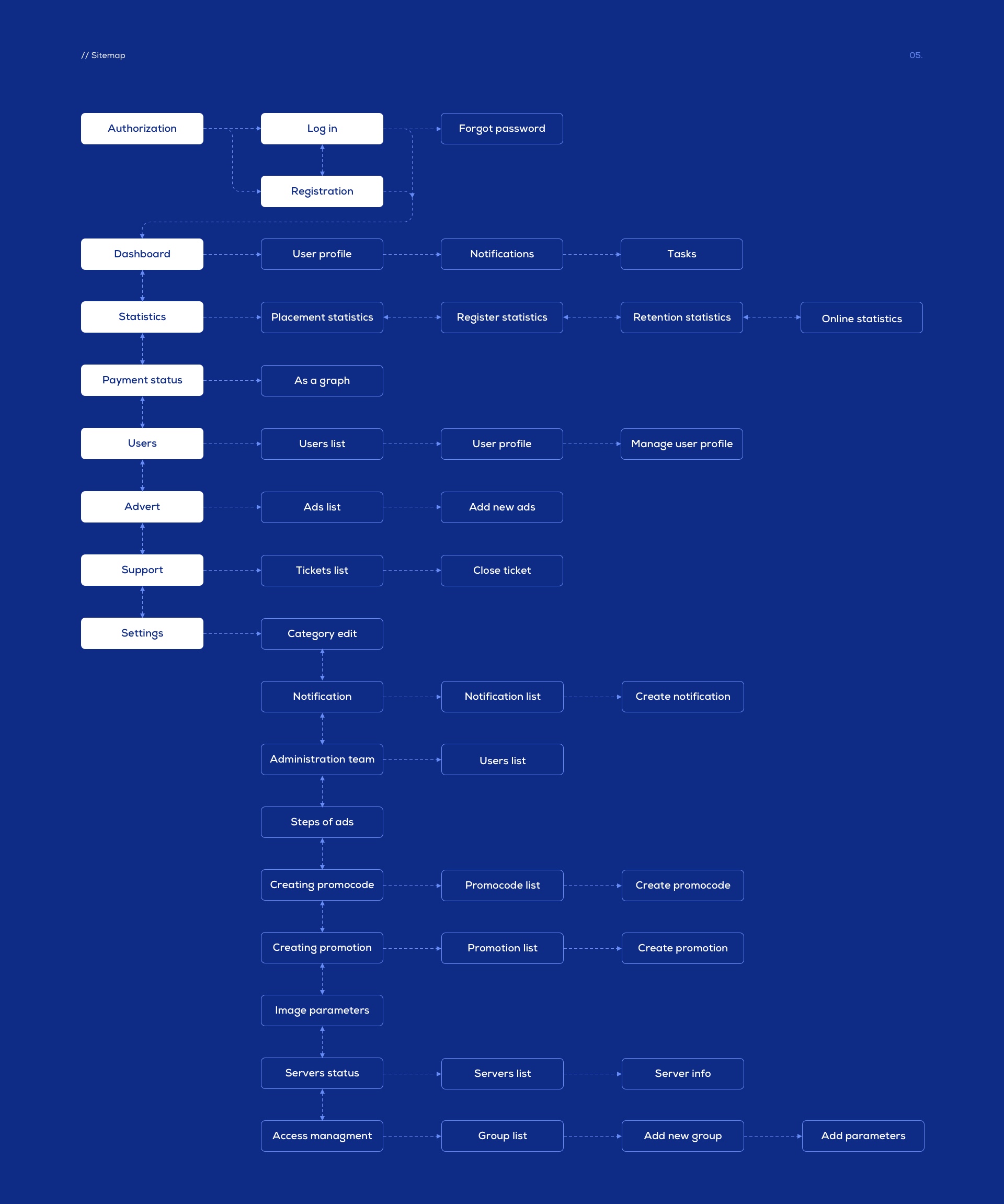 CRM Admin Panel — Изображение №6 — Интерфейсы, 3D на Dprofile