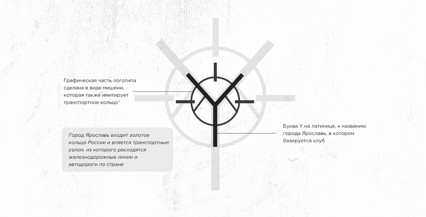 Mafia Club. Rebranding — Изображение №5 — Брендинг, Графика на Dprofile
