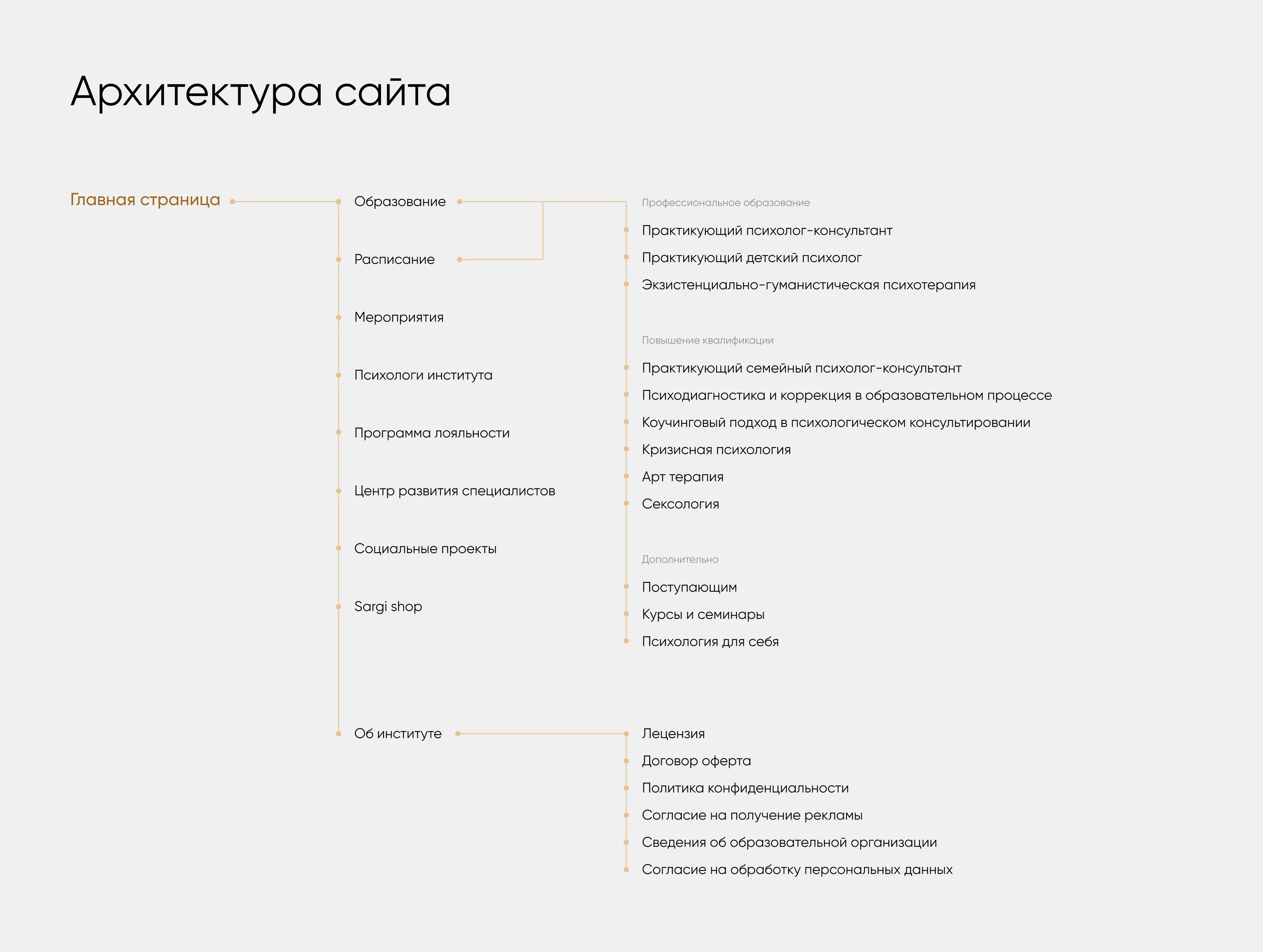 Sargi — Cайт института психологии — Изображение №5 — Интерфейсы, Брендинг на Dprofile