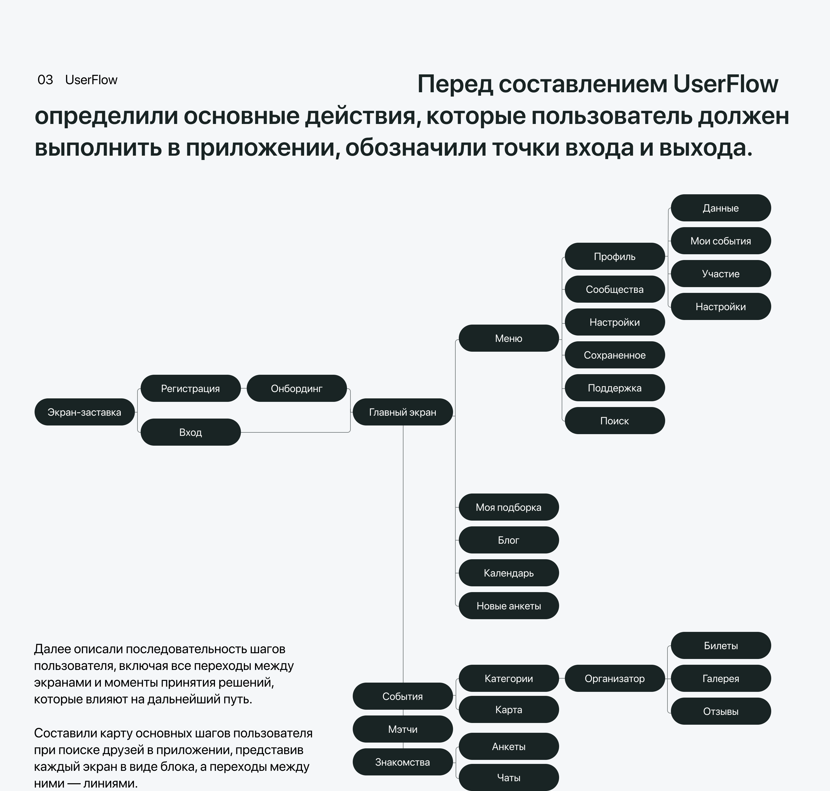 Хоровод | Мобильное приложение — Изображение №3 — Интерфейсы, Графика на Dprofile