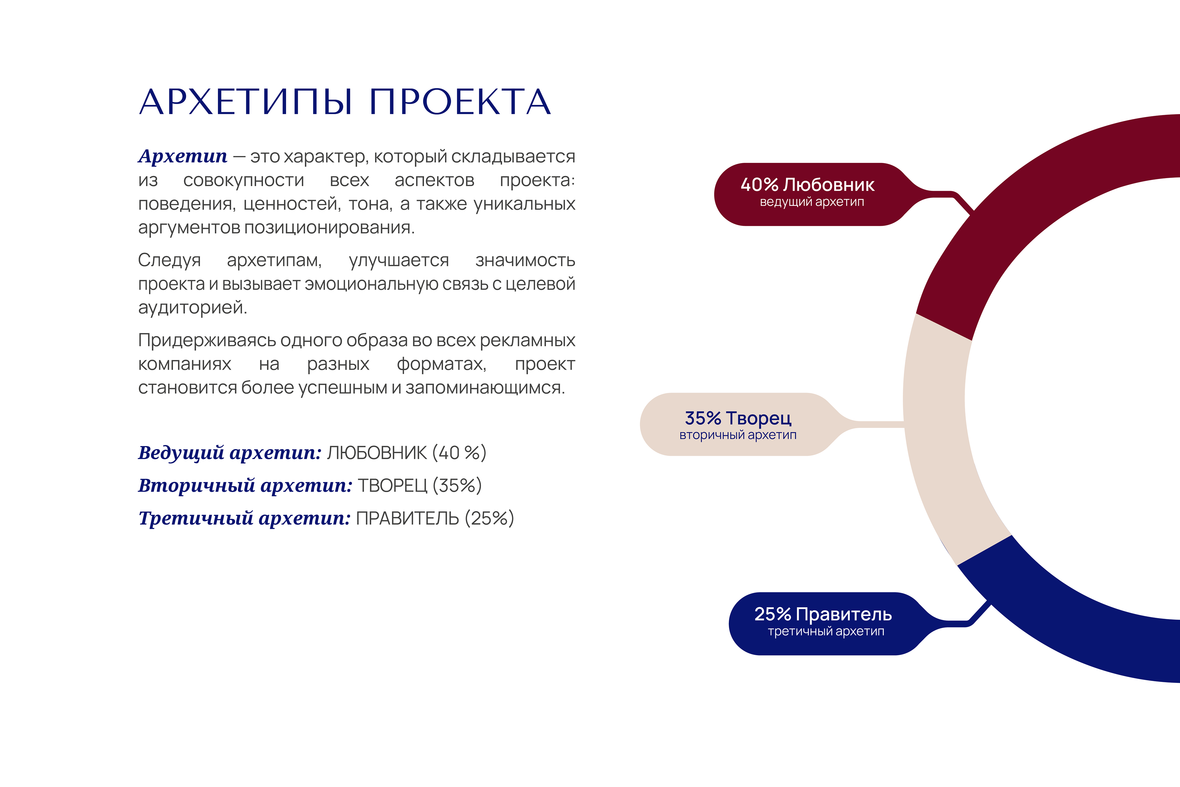 Брендинг для винного ресторана — Изображение №7 — Брендинг на Dprofile