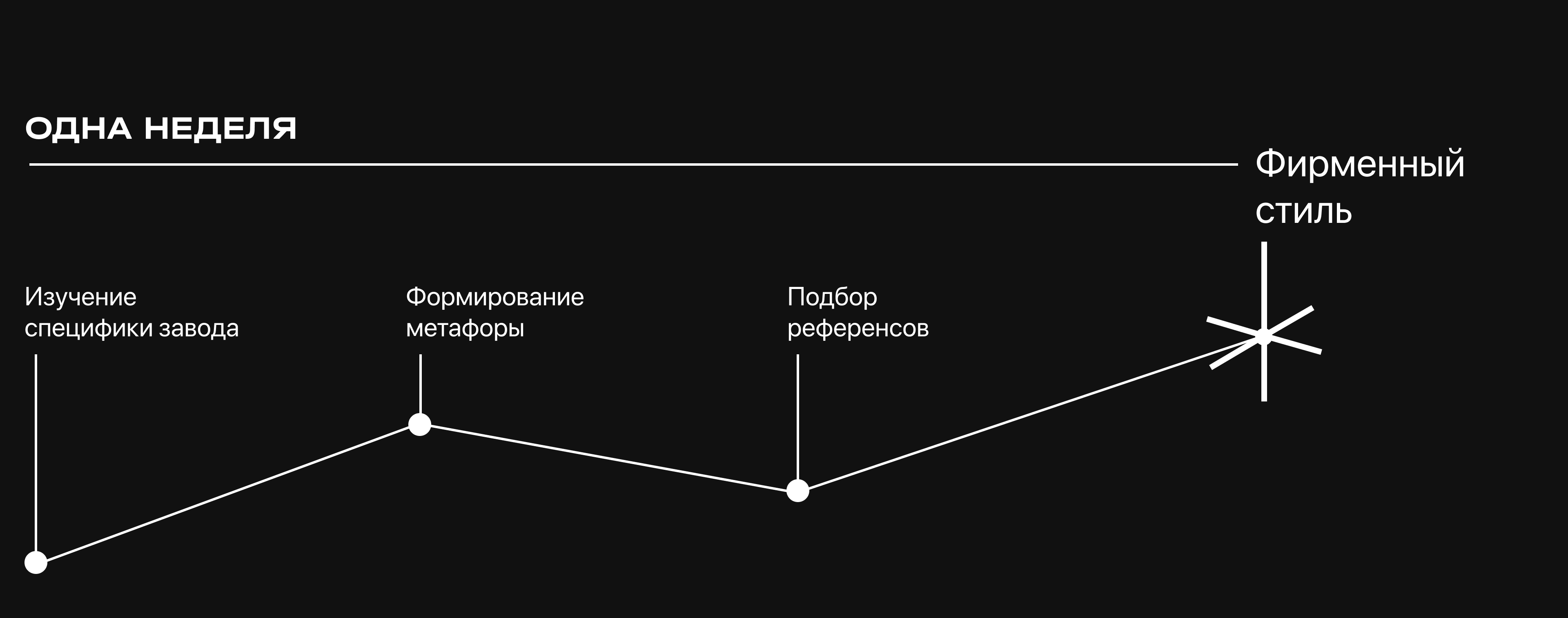 Разработка фирменного стиля для УЗХР — Изображение №2 — Брендинг на Dprofile