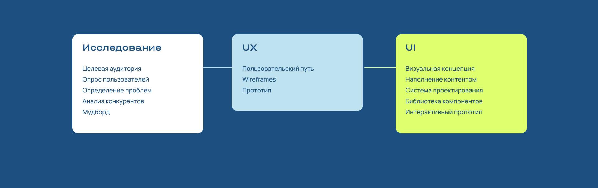 Разработка айдентики и концепции приложения для Everien — Изображение №10 — Интерфейсы, Брендинг на Dprofile