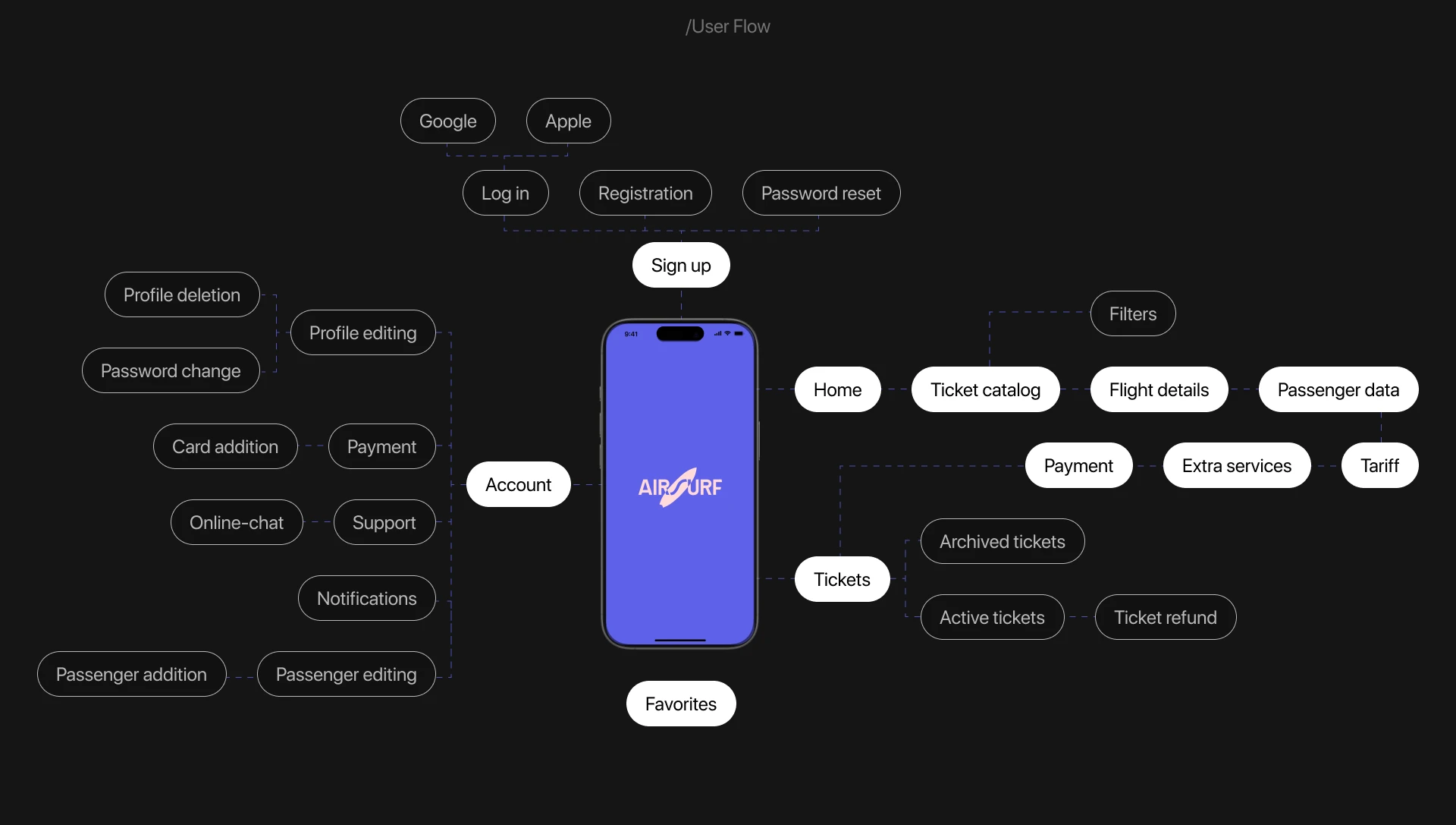 AirSurf | Mobile App — Изображение №7 — Интерфейсы на Dprofile