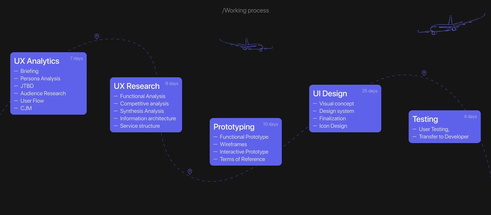 AirSurf | Mobile App — Изображение №3 — Интерфейсы на Dprofile