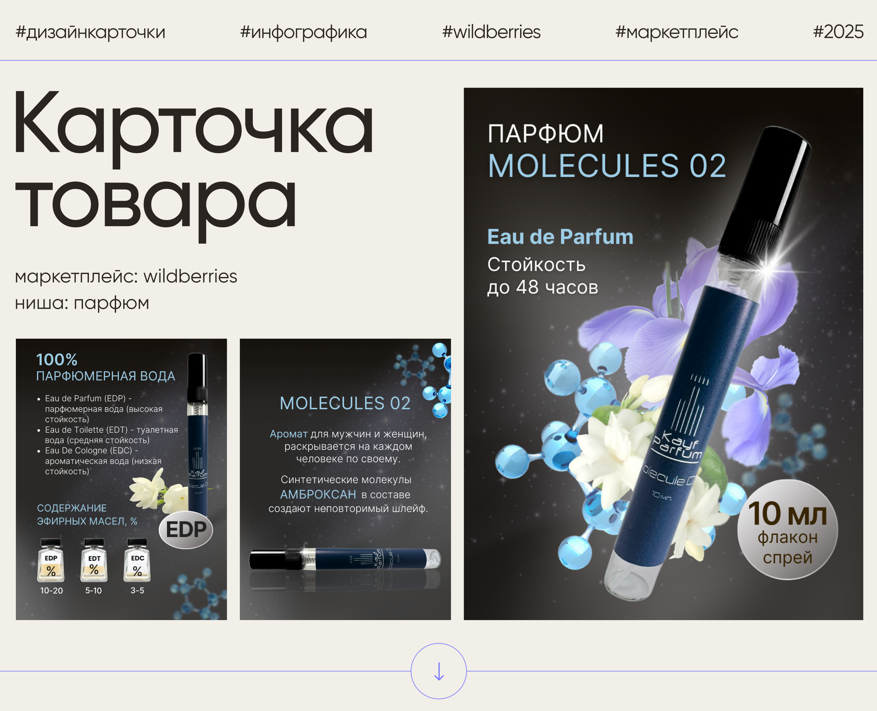 Инфографика | Дизайн карточек Wildberries Ozon | Духи — Маркетинг на Dprofile