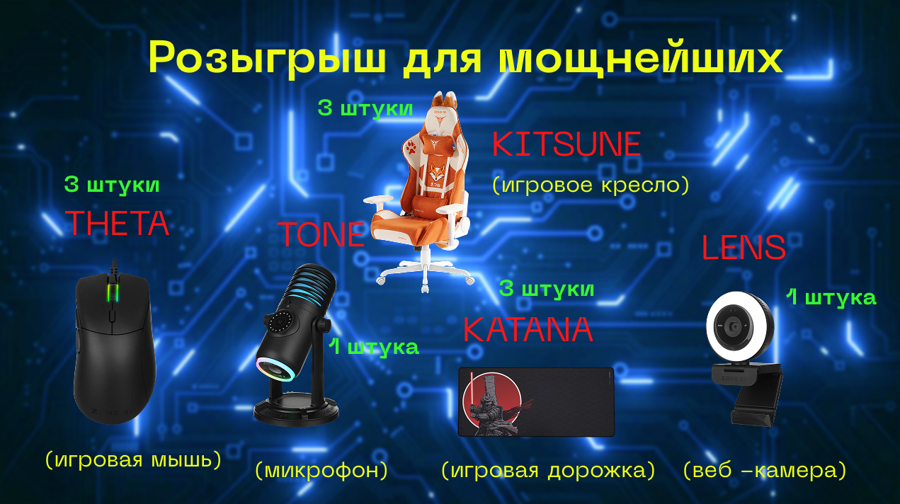 Баннер ( всё для игры ) — Изображение №2 — Маркетинг на Dprofile