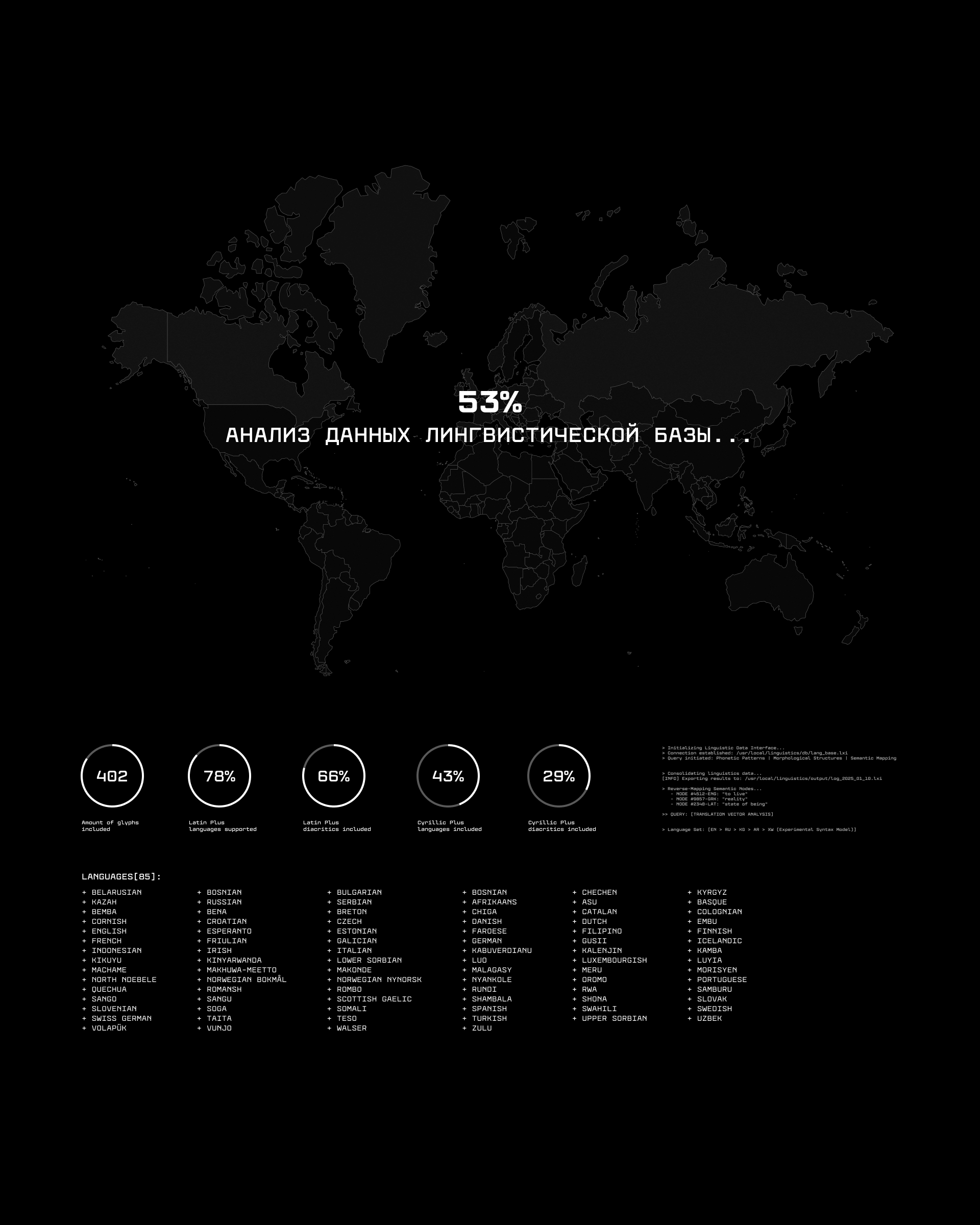 Norn Mono — Изображение №13 — Брендинг, Графика на Dprofile