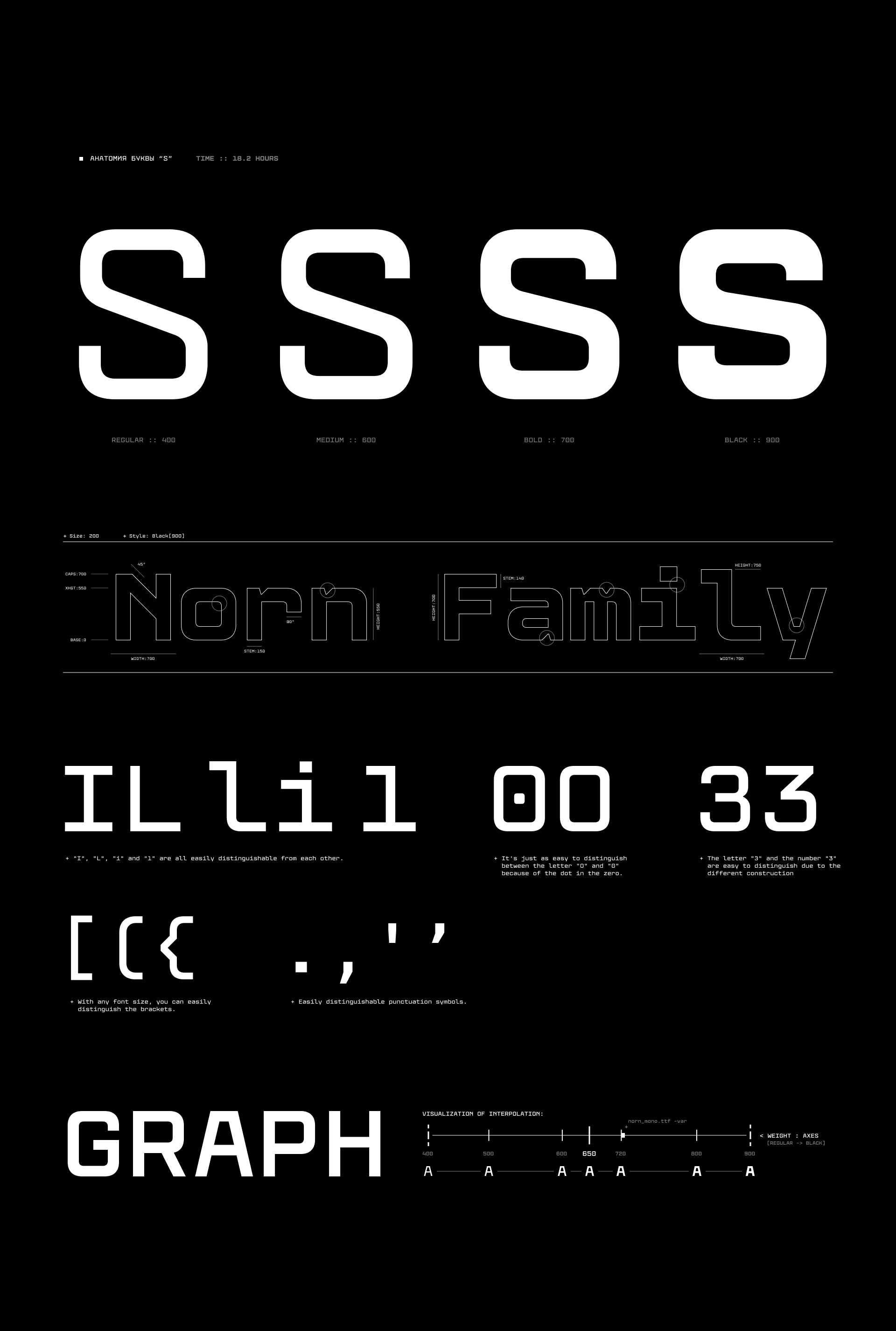 Norn Mono — Изображение №10 — Брендинг, Графика на Dprofile