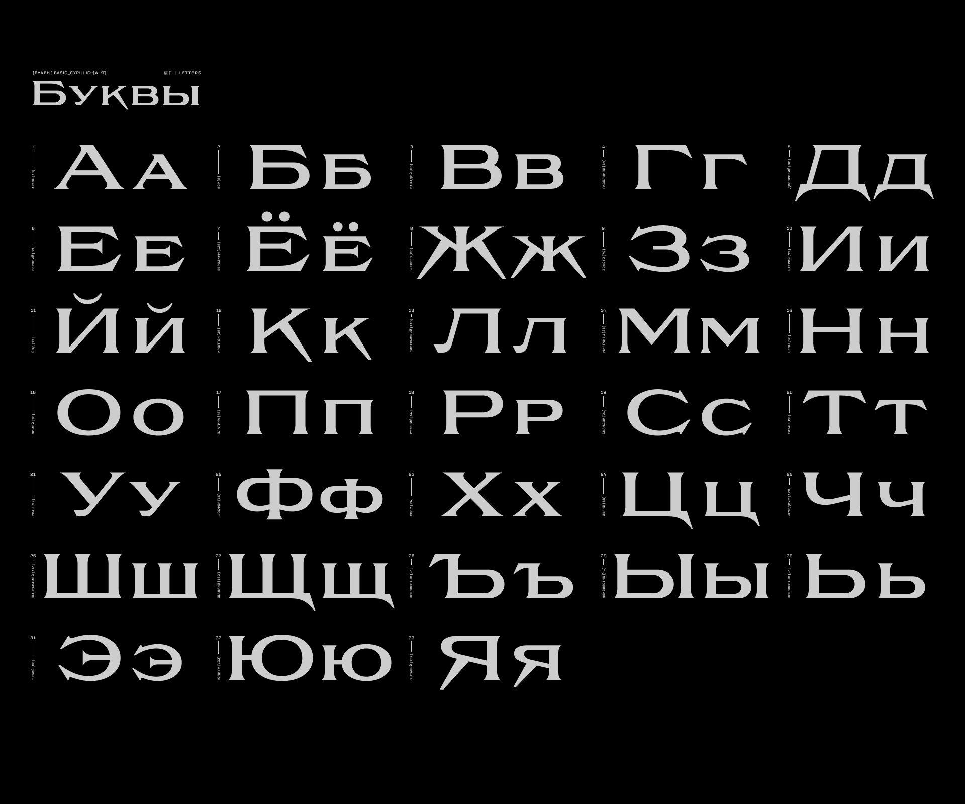 Sodra | Font — Изображение №7 — Брендинг, Графика на Dprofile