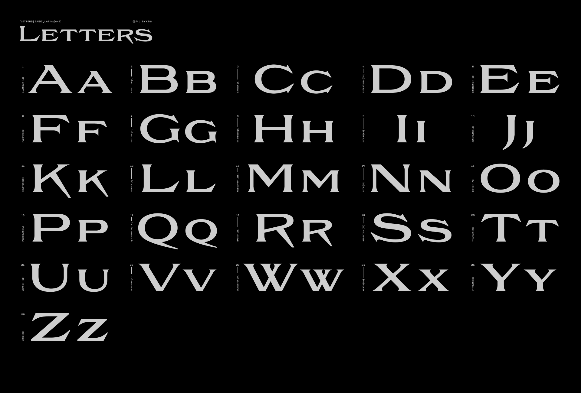 Sodra | Font — Изображение №3 — Брендинг, Графика на Dprofile