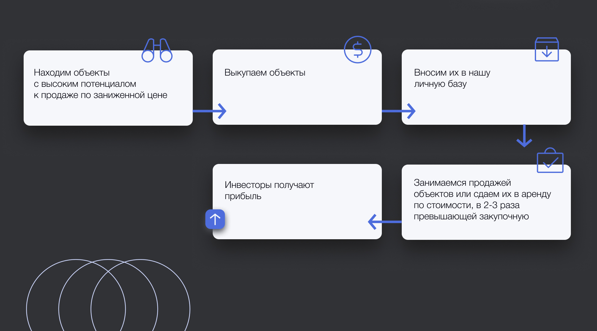 Presentation / Lokator — Изображение №4 — Графика, Маркетинг на Dprofile