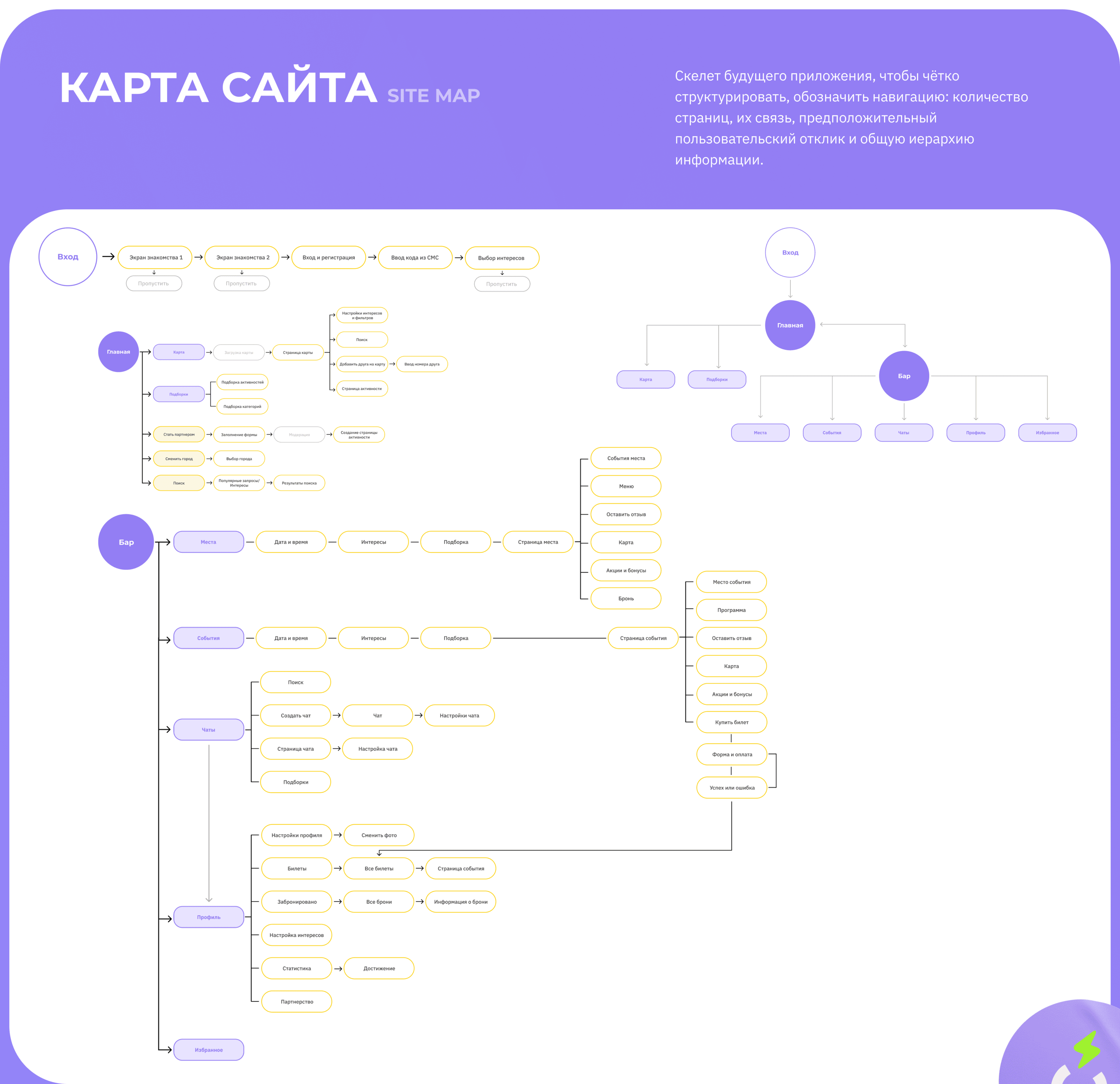 Mesolu | UI/UX | Brand id | App — Изображение №8 — Интерфейсы, Брендинг на Dprofile