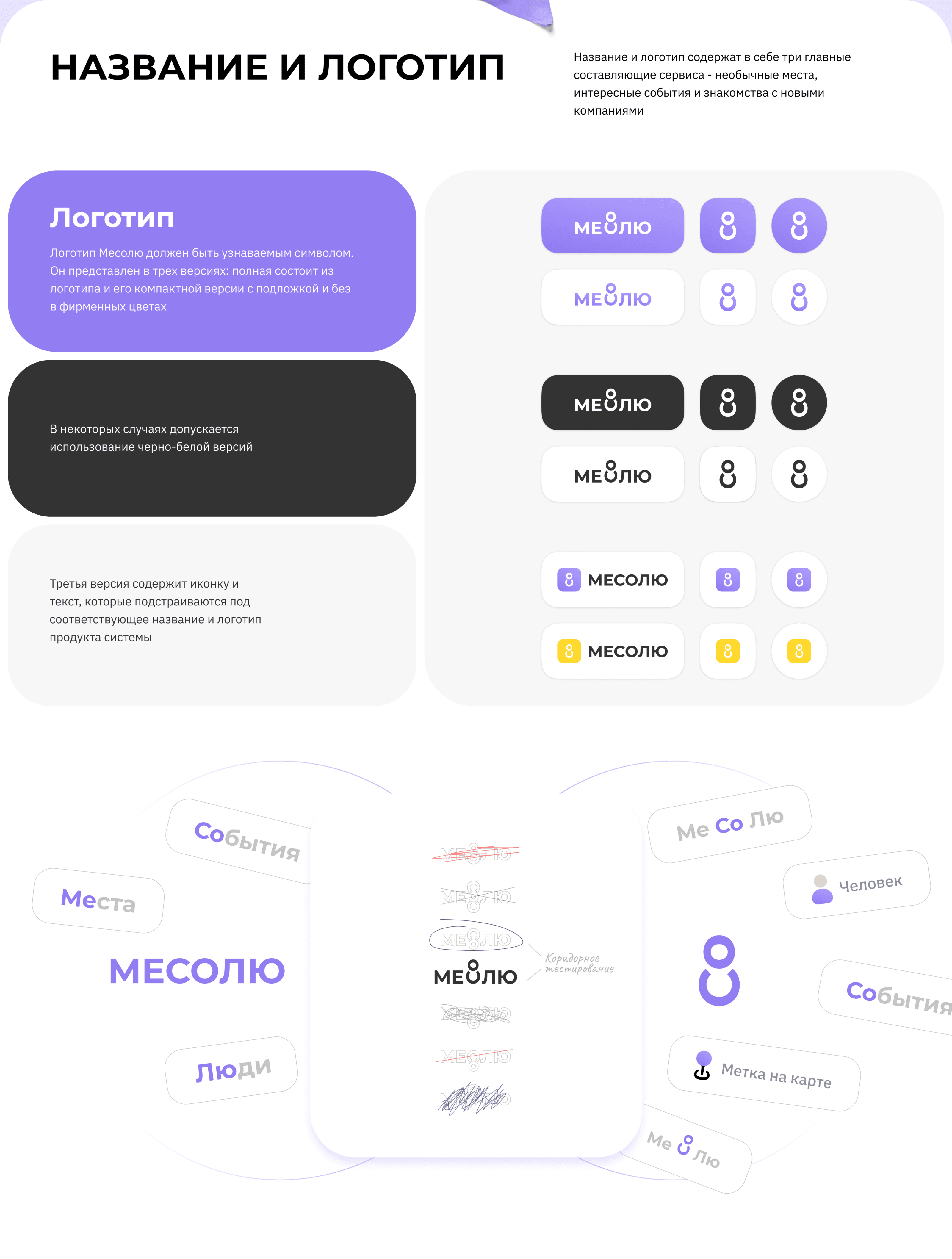 Mesolu | UI/UX | Brand id | App — Изображение №6 — Интерфейсы, Брендинг на Dprofile