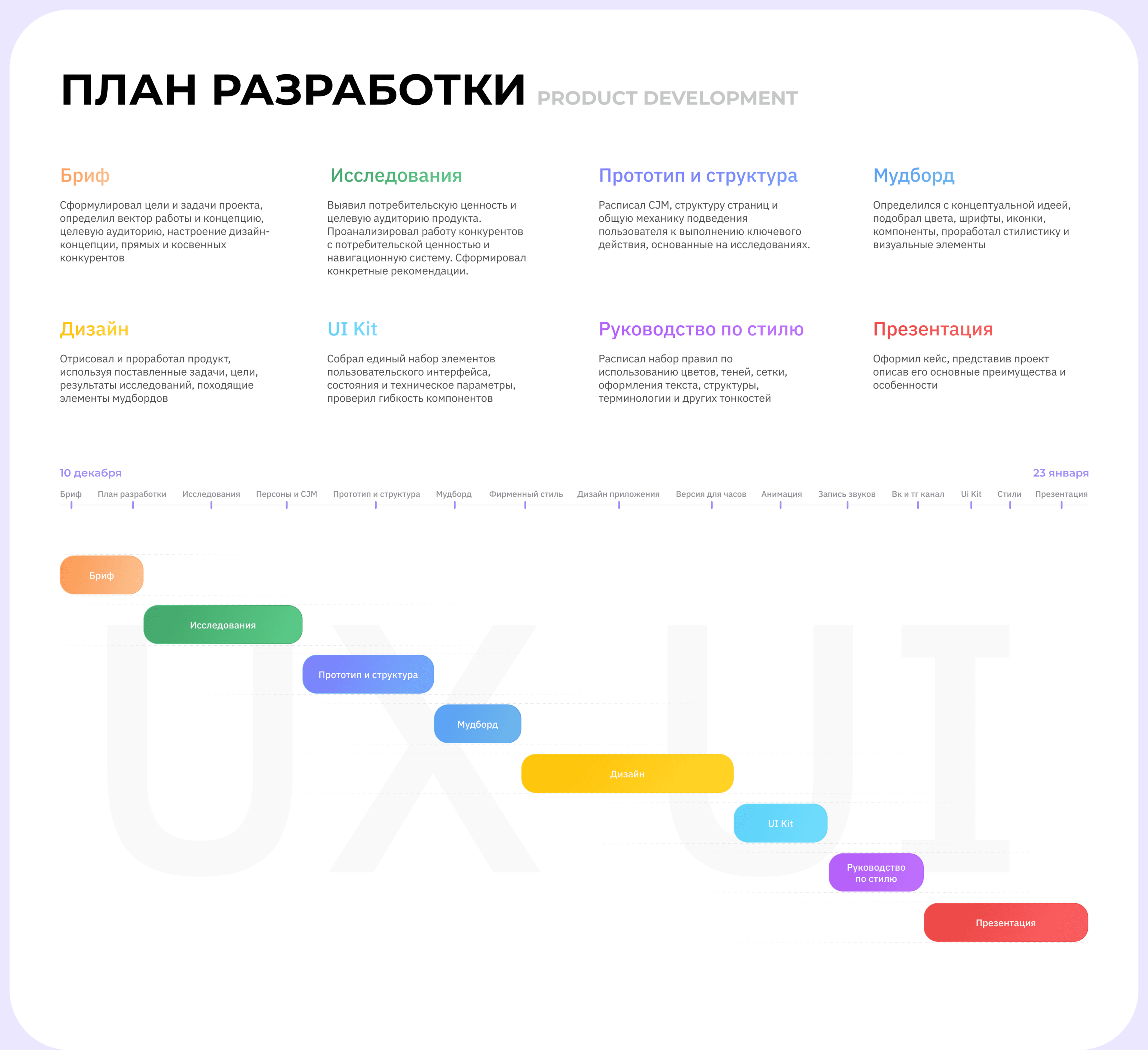 Mesolu | UI/UX | Brand id | App — Изображение №2 — Интерфейсы, Брендинг на Dprofile