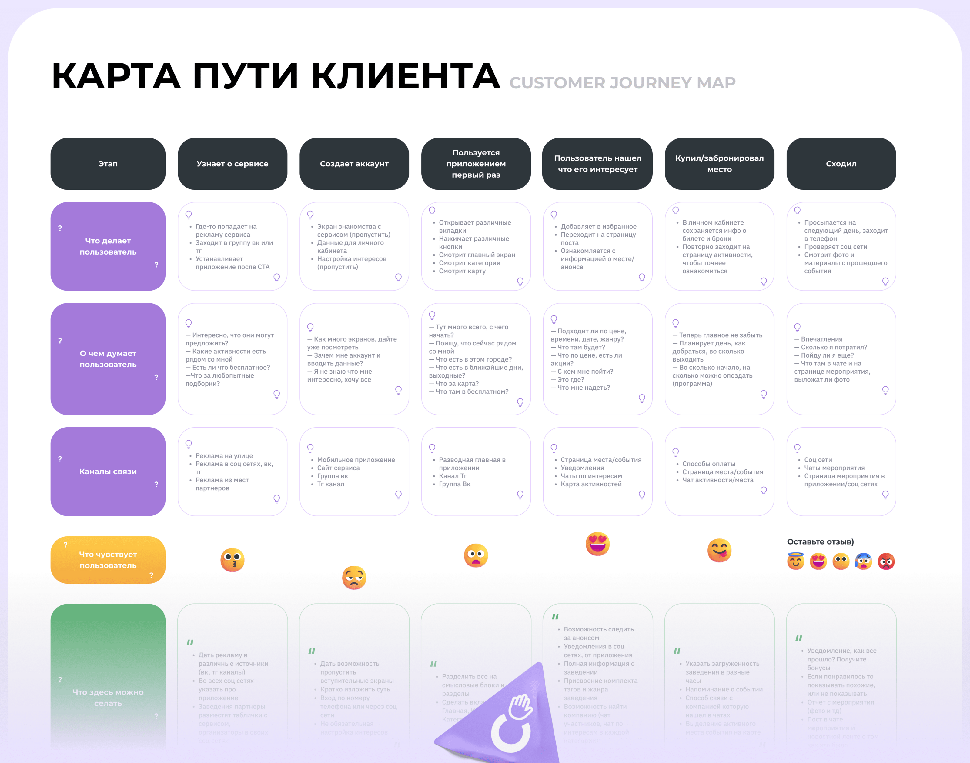 Mesolu | UI/UX | Brand id | App — Изображение №5 — Интерфейсы, Брендинг на Dprofile