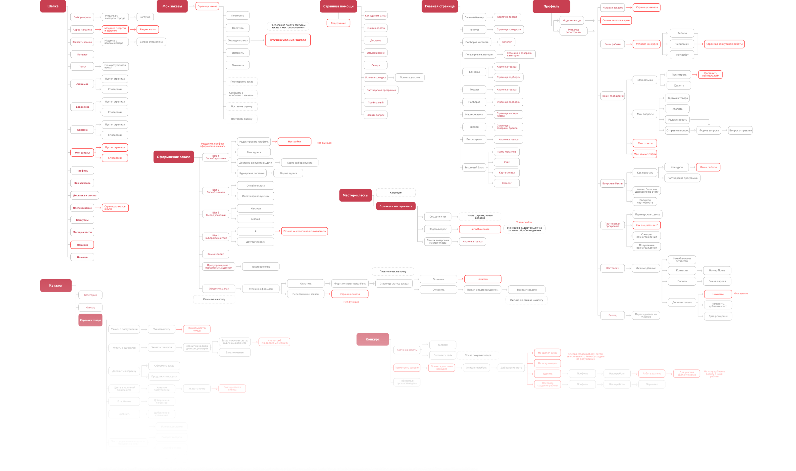 Обновление Вязаный рф | Редизайн сайта | Маскот — Изображение №9 — Интерфейсы, Графика на Dprofile