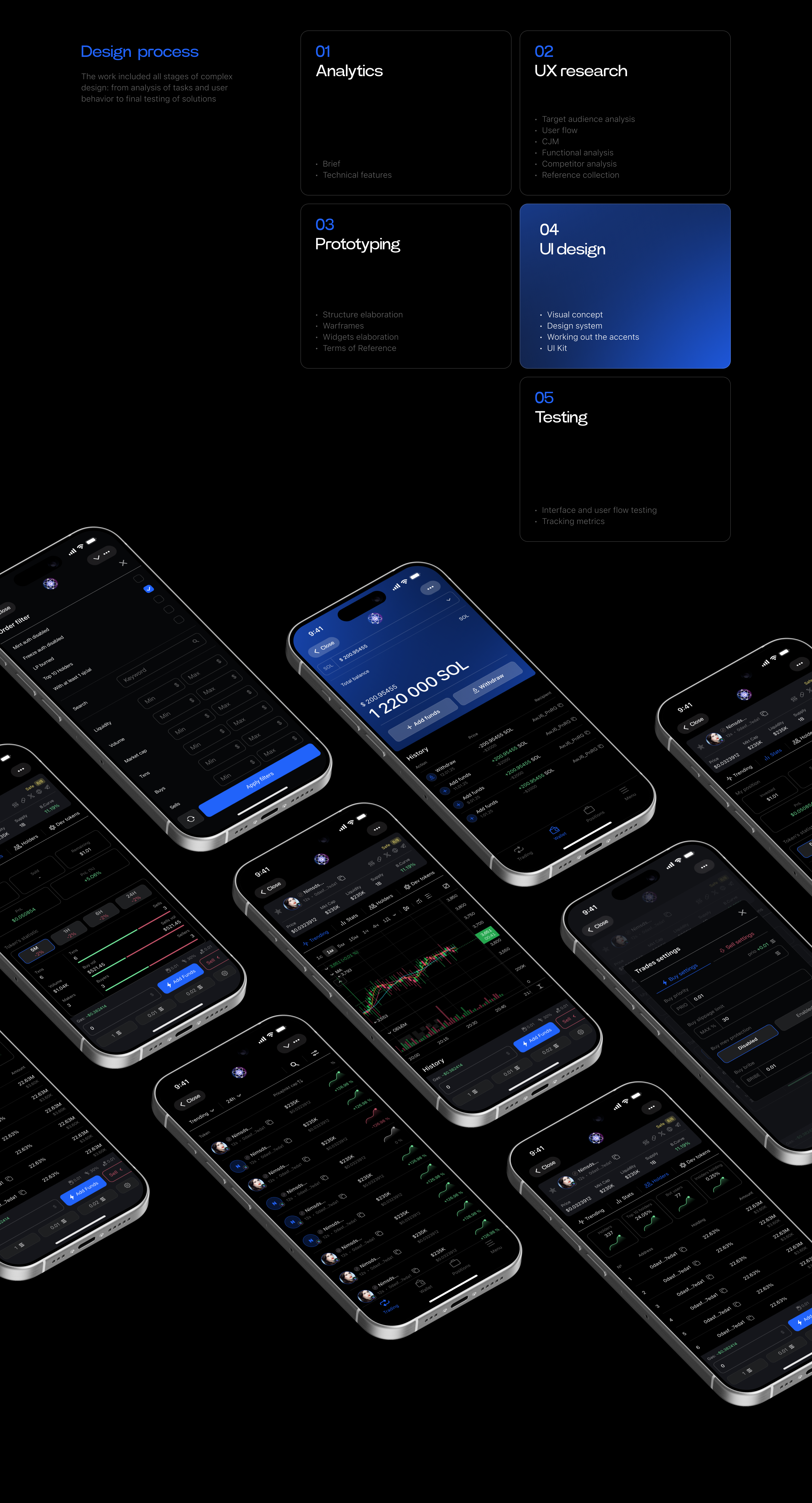 App for trade | Development | Brand identity — Изображение №1 — Интерфейсы на Dprofile