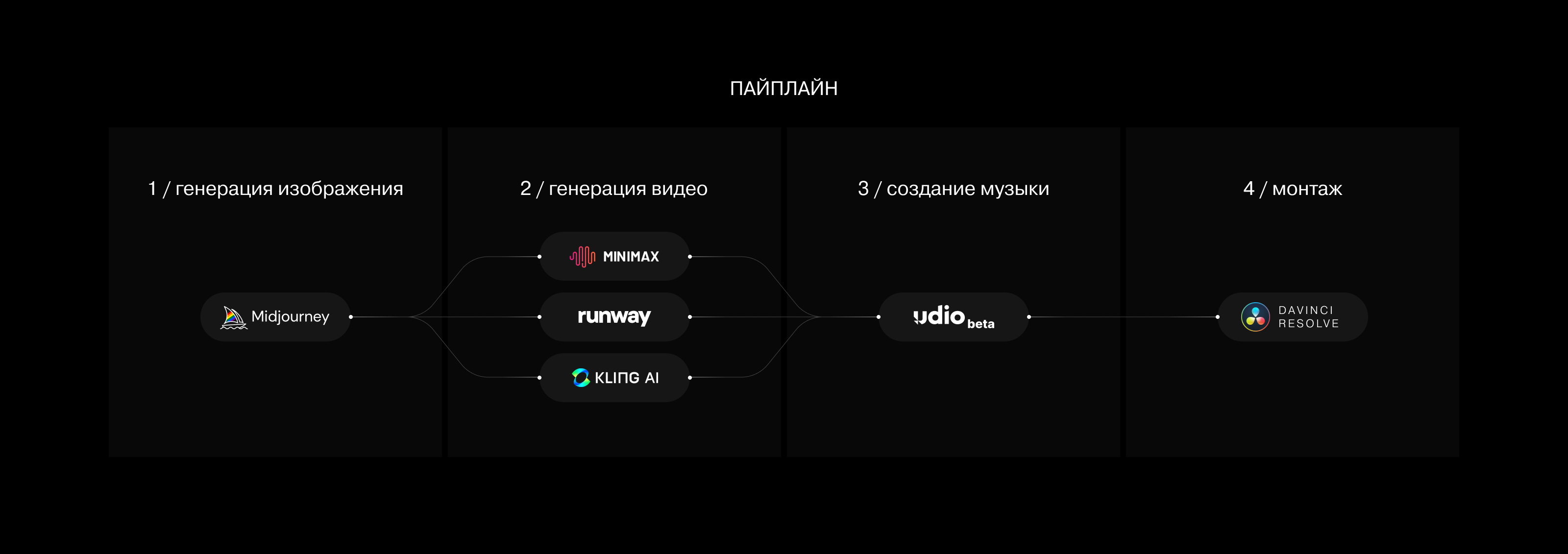 AI-видео номинаций Dp Award 2024 — Изображение №20 — Анимация, Маркетинг на Dprofile