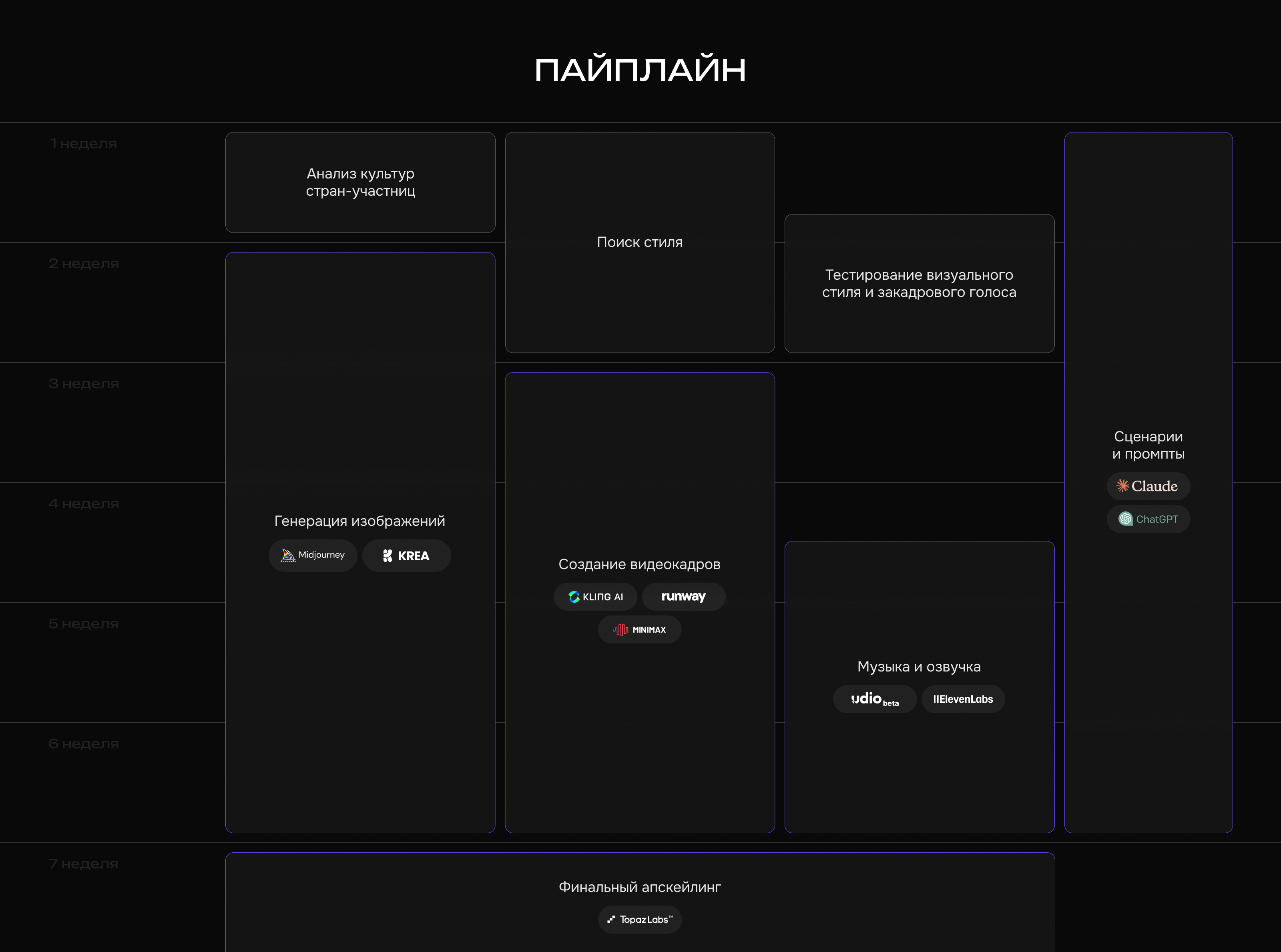 Наше поколение — Изображение №15 — Анимация, Маркетинг на Dprofile